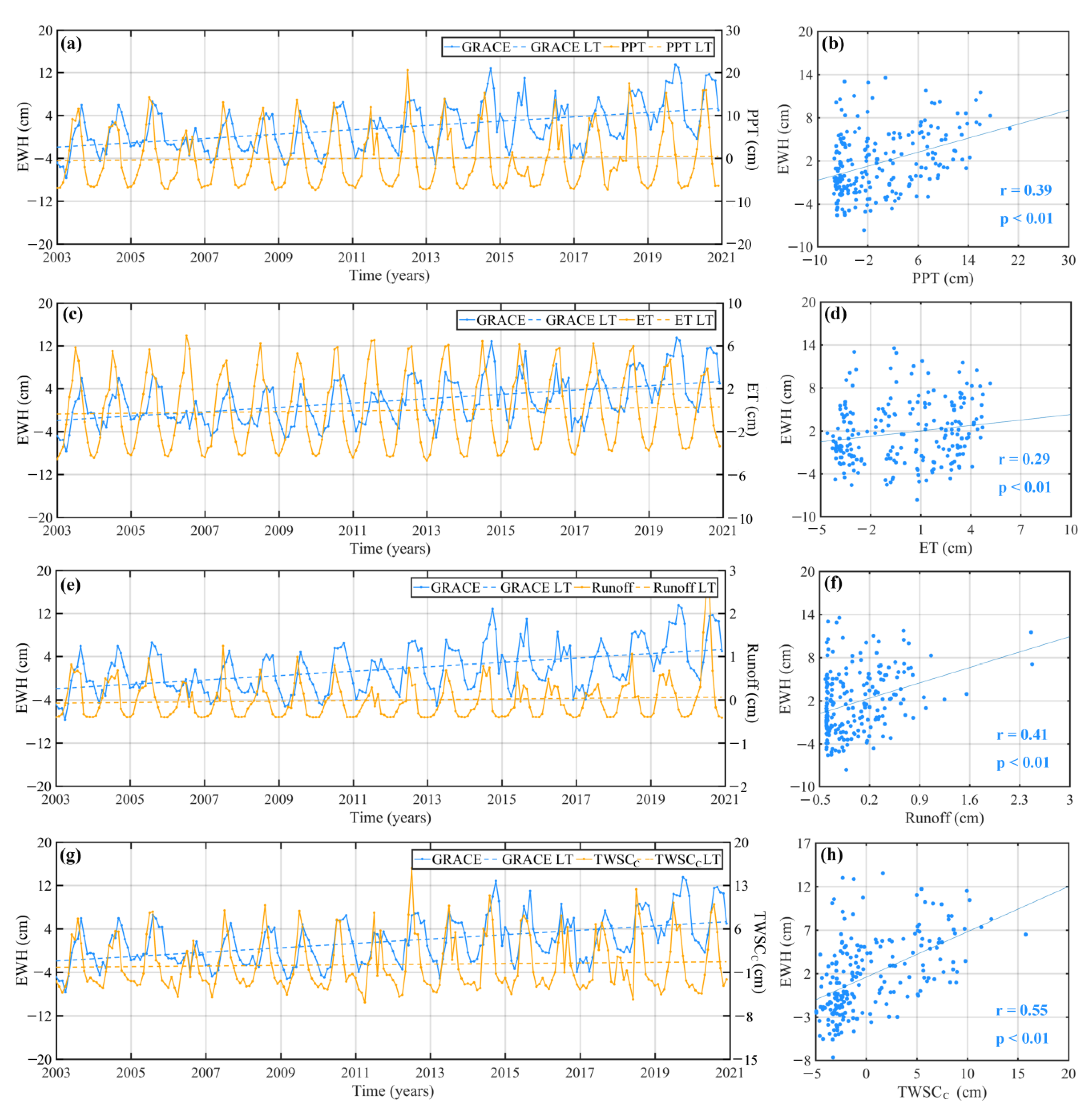 Remotesensing 14 01369 g008