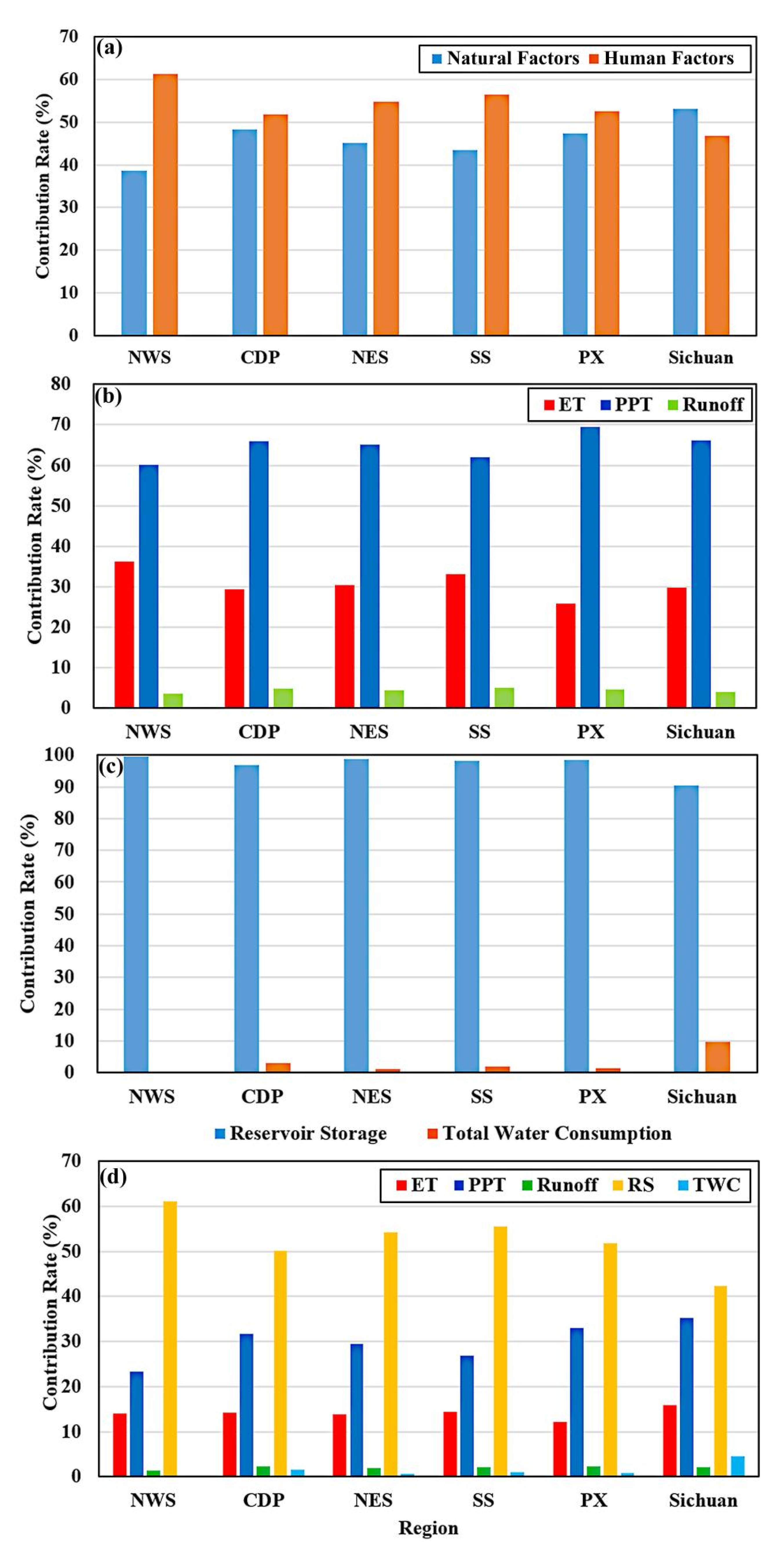 Remotesensing 14 01369 g011
