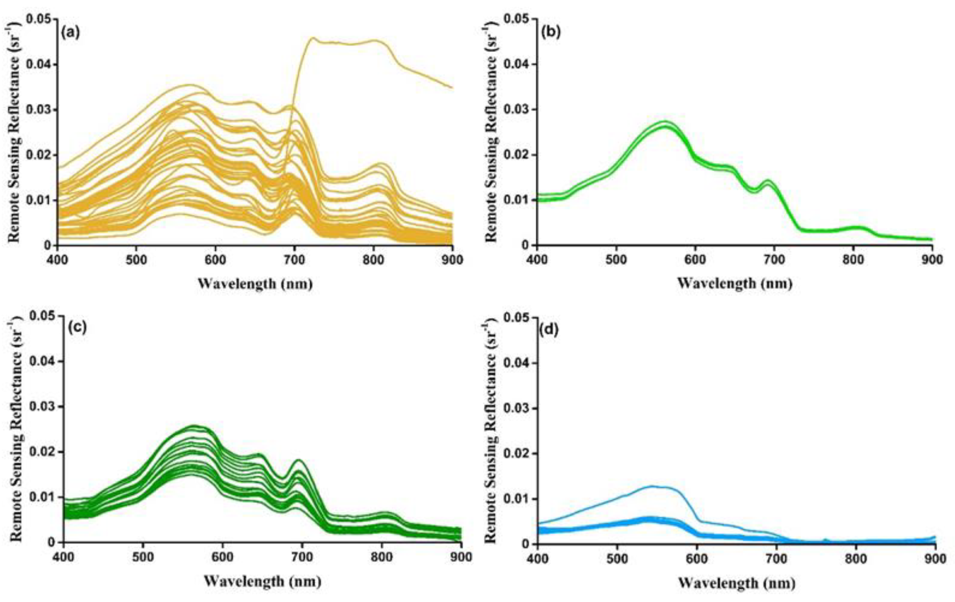 Remotesensing 14 01371 g002a