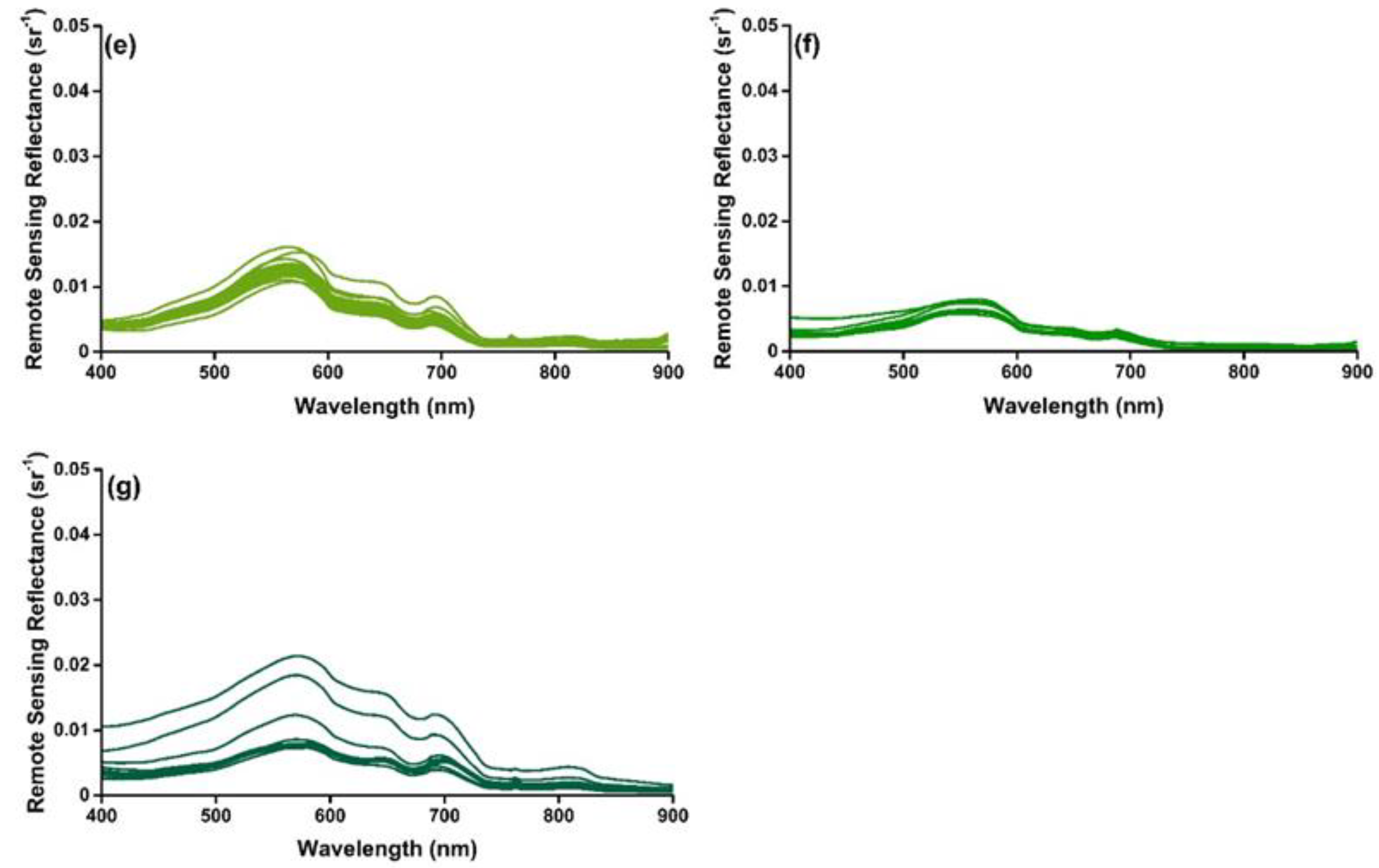 Remotesensing 14 01371 g002b