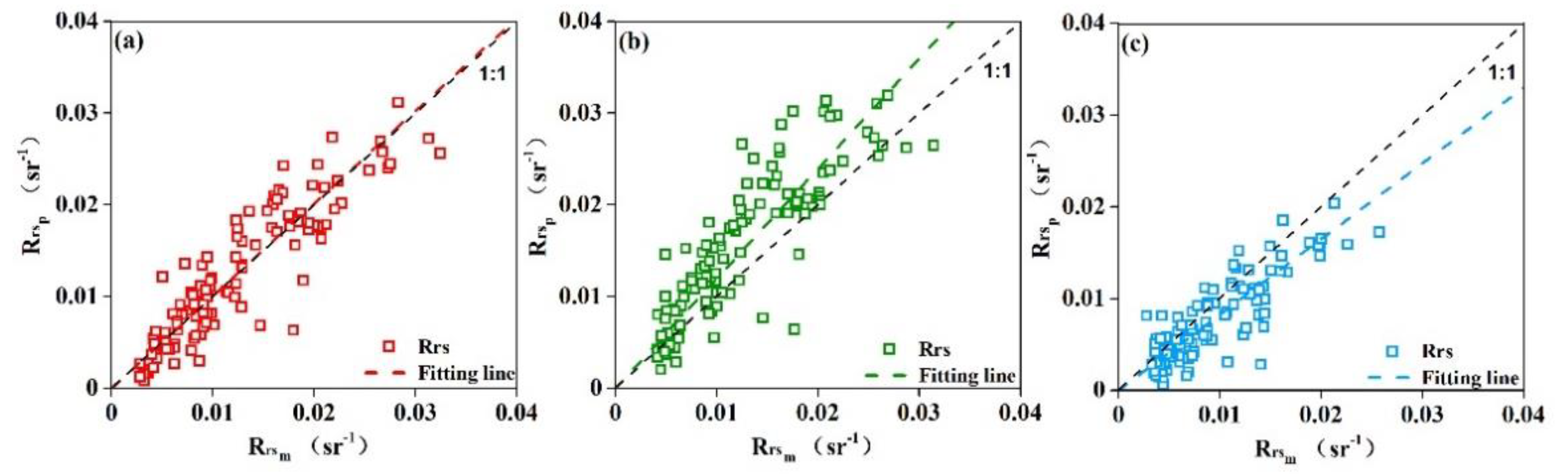 Remotesensing 14 01371 g004