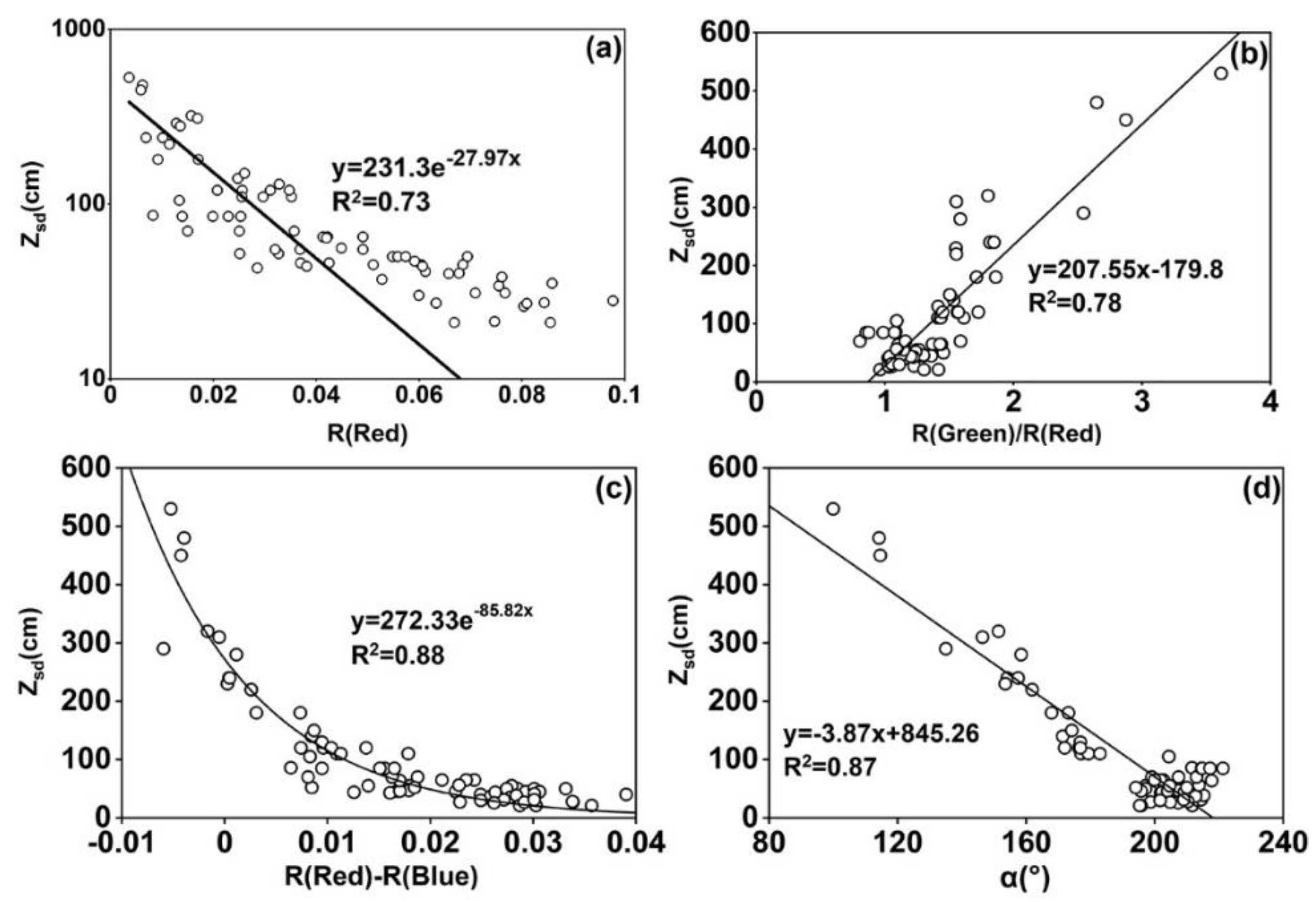Remotesensing 14 01371 g005
