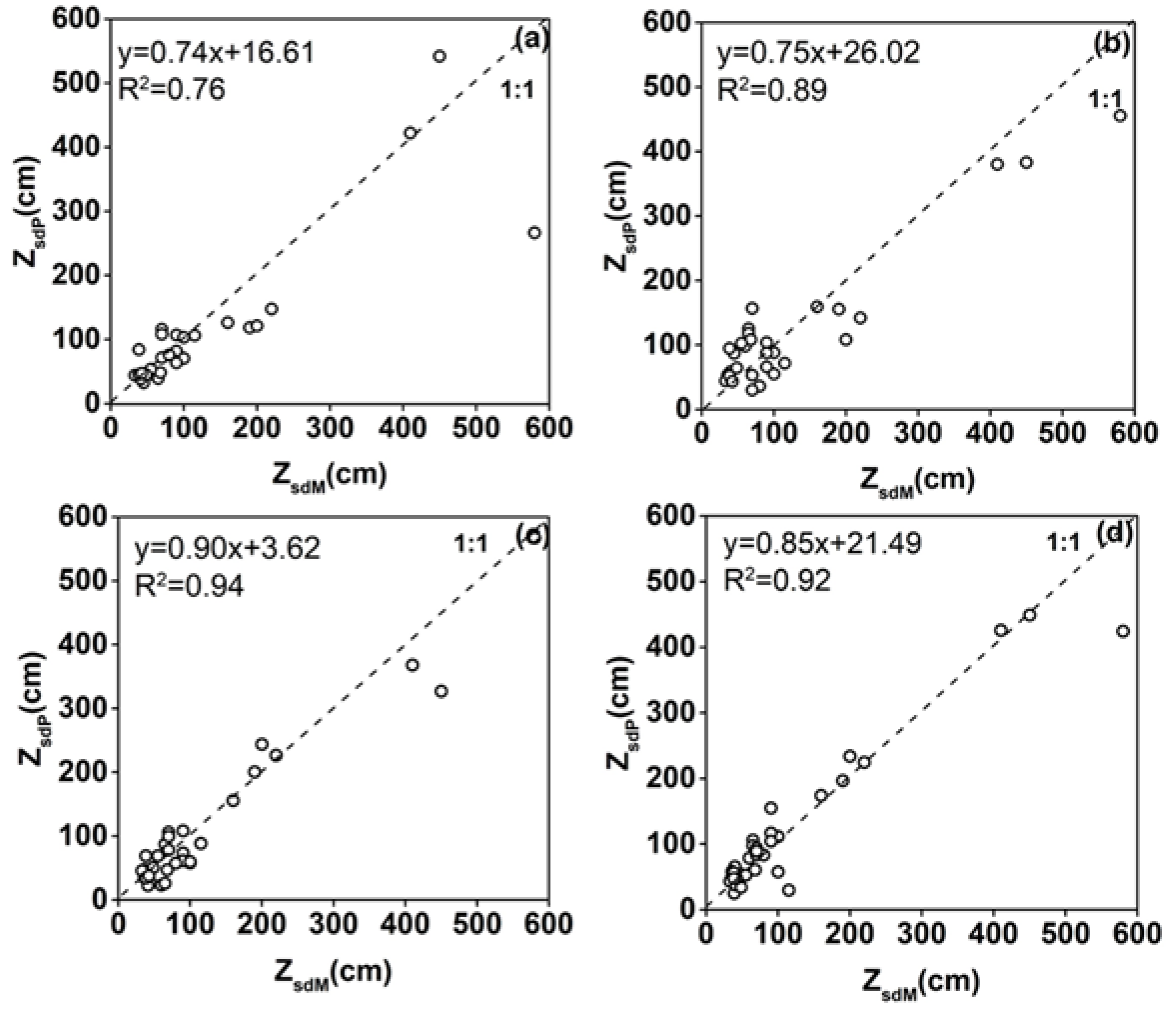 Remotesensing 14 01371 g006