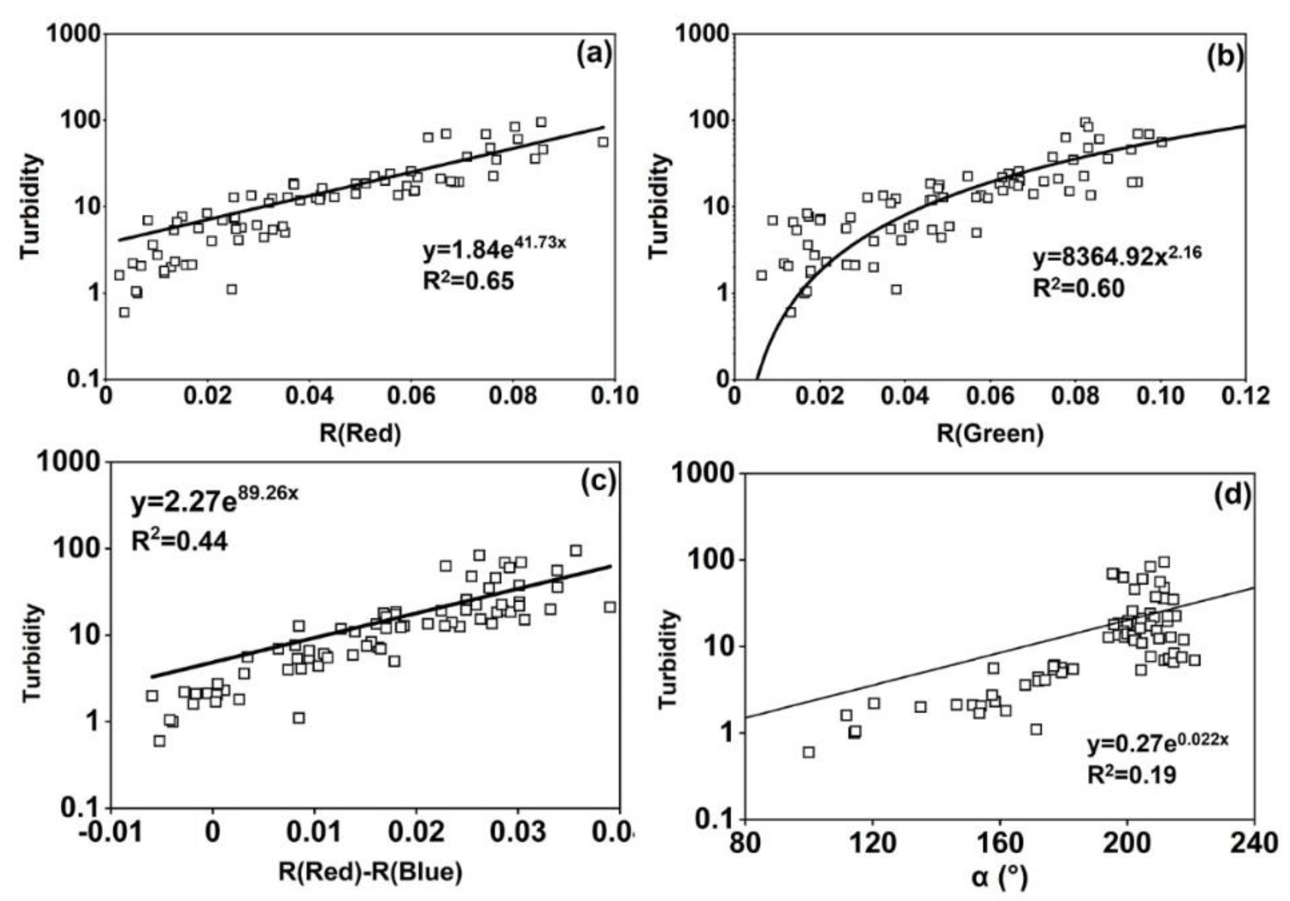 Remotesensing 14 01371 g007
