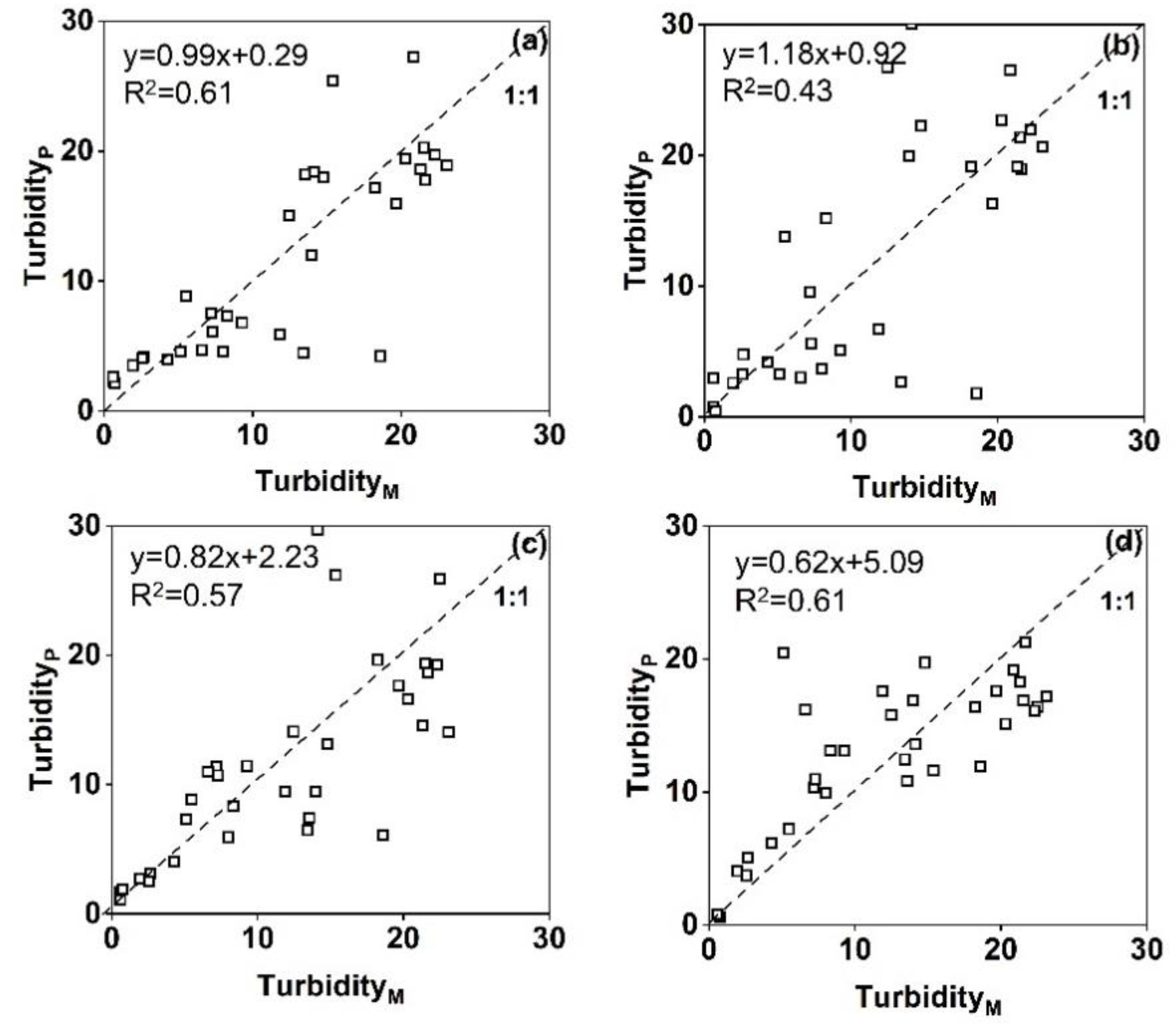 Remotesensing 14 01371 g008