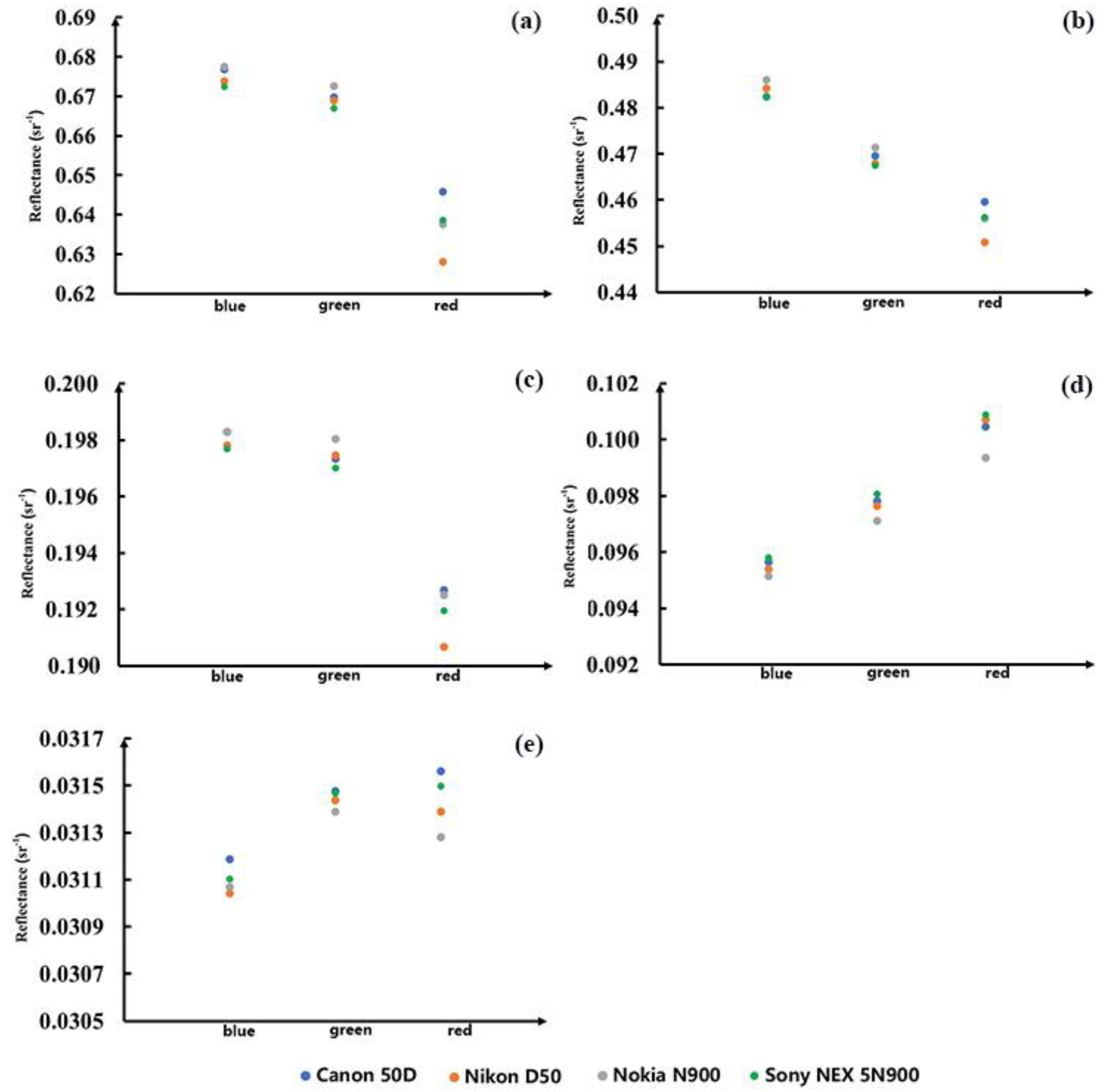 Remotesensing 14 01371 g010