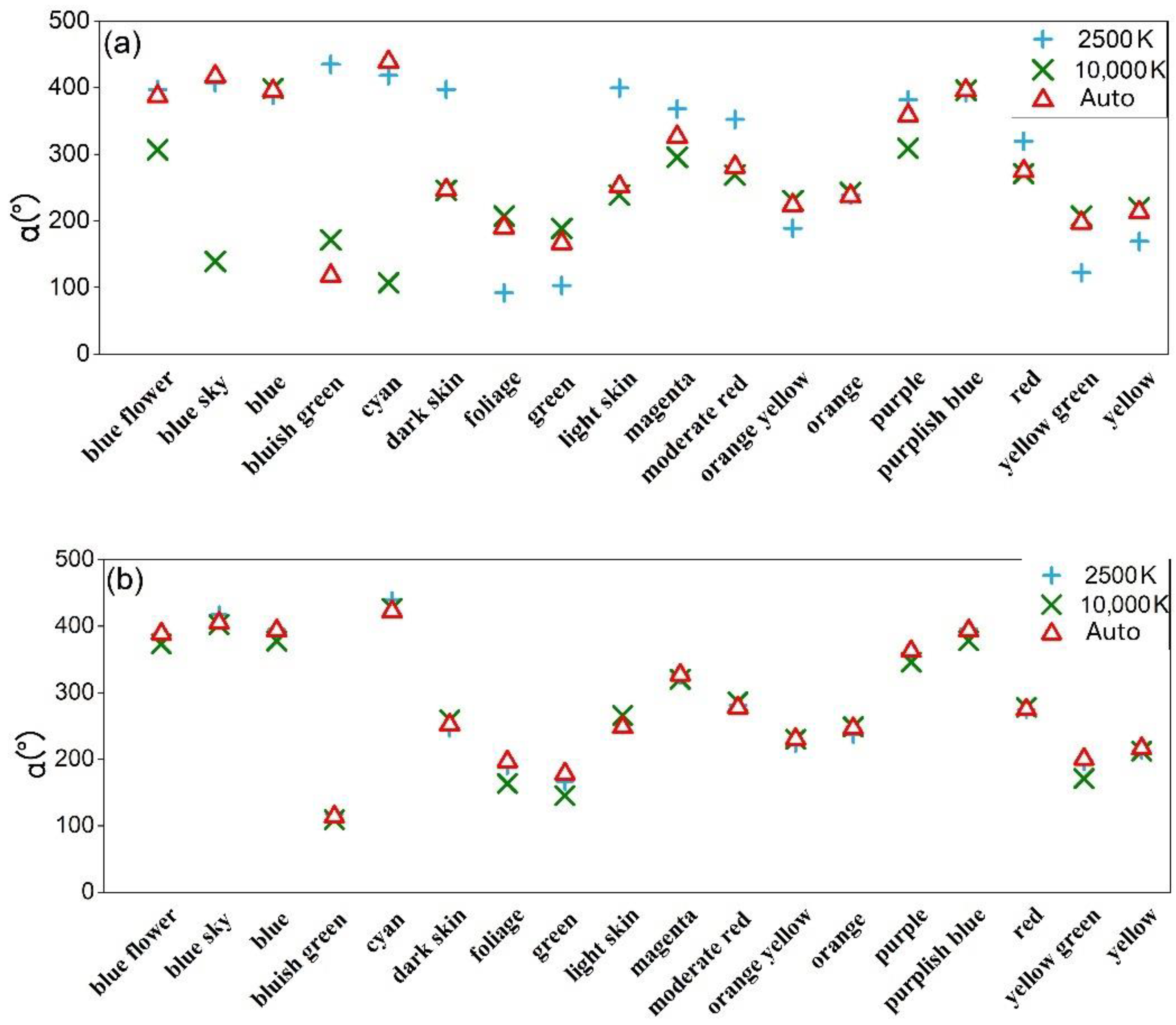 Remotesensing 14 01371 g012