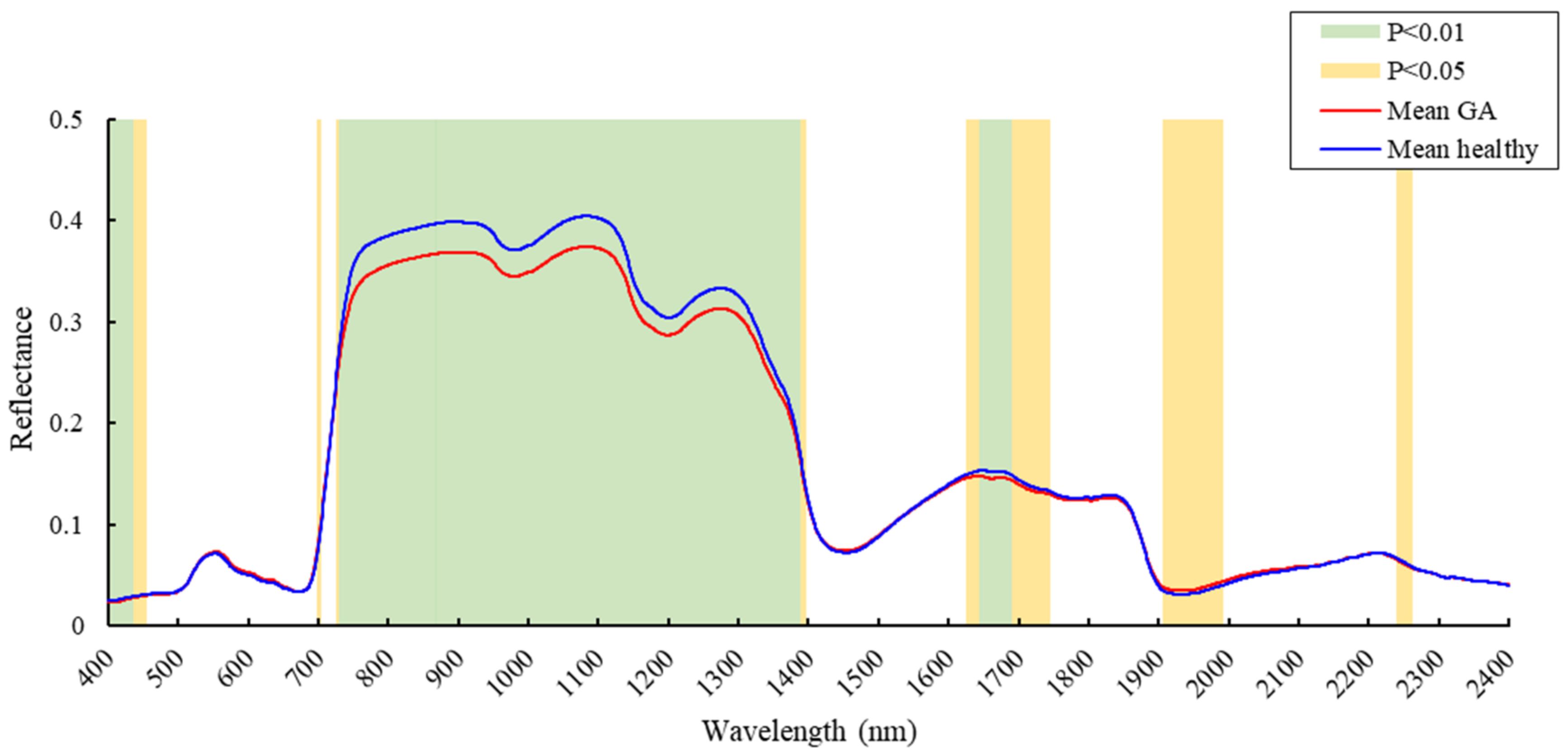 Remotesensing 14 01373 g005 Remotesensing 14 01373 g005