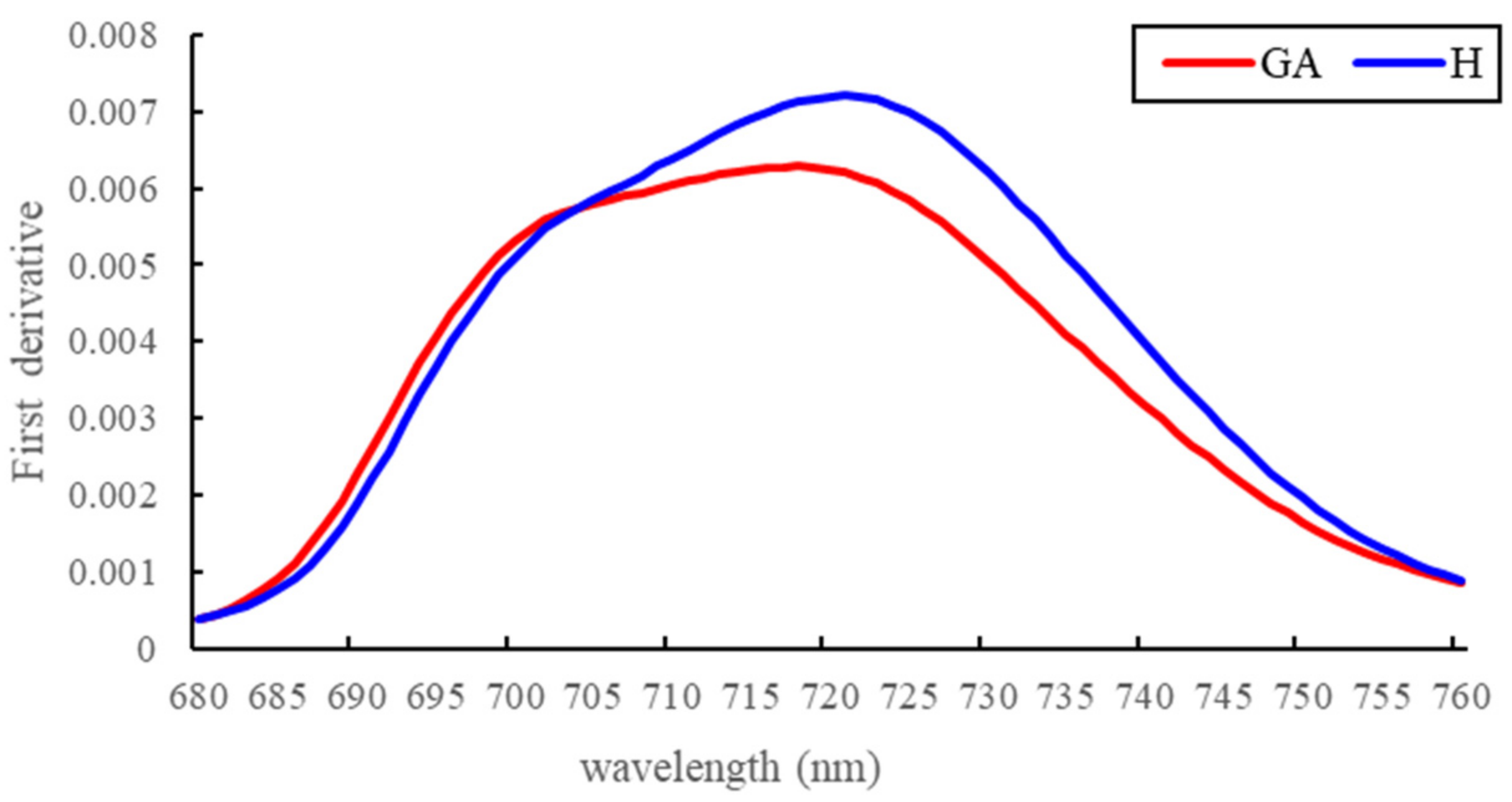 Remotesensing 14 01373 g006 Remotesensing 14 01373 g006