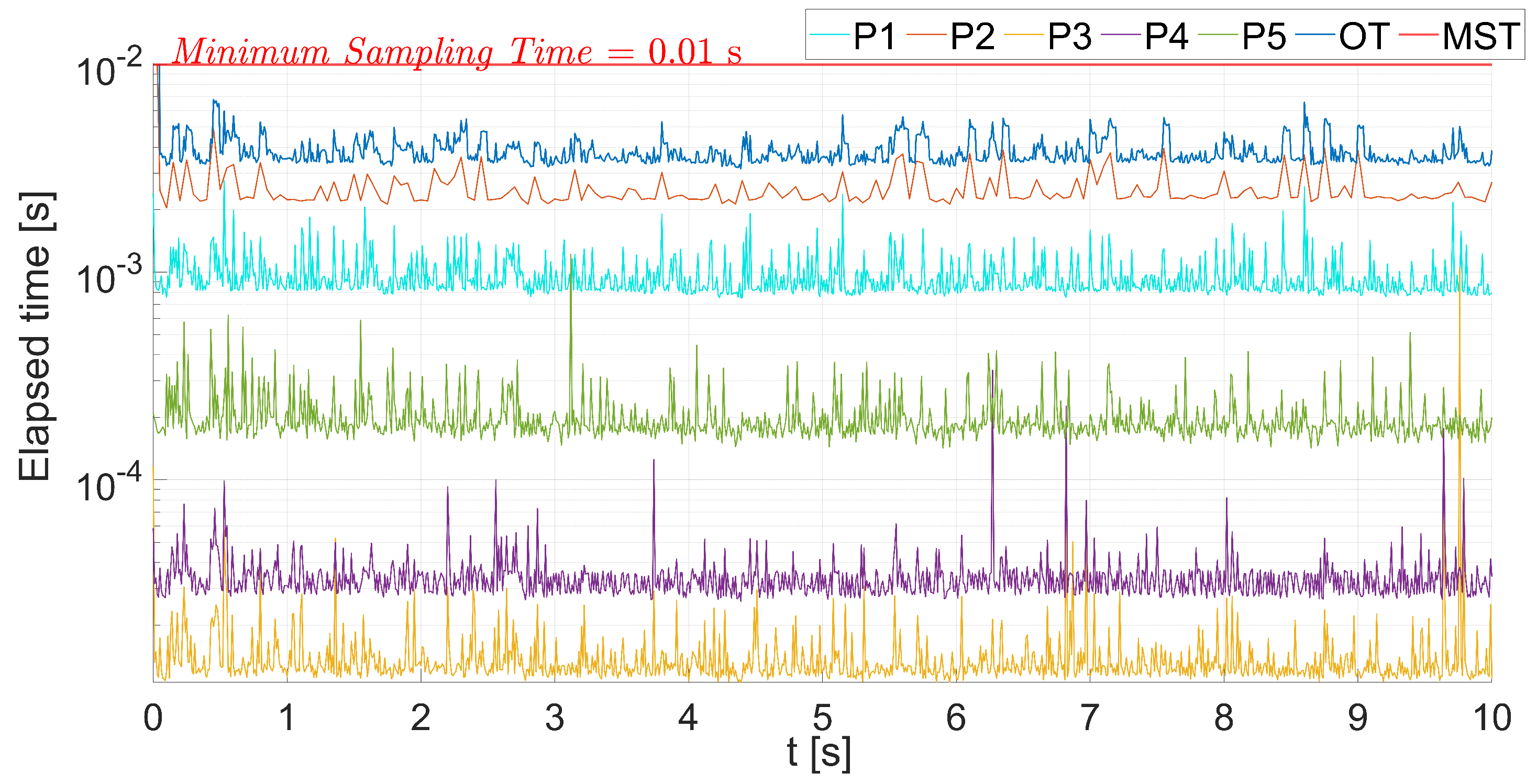 Remotesensing 14 01374 g011 Remotesensing 14 01374 g011