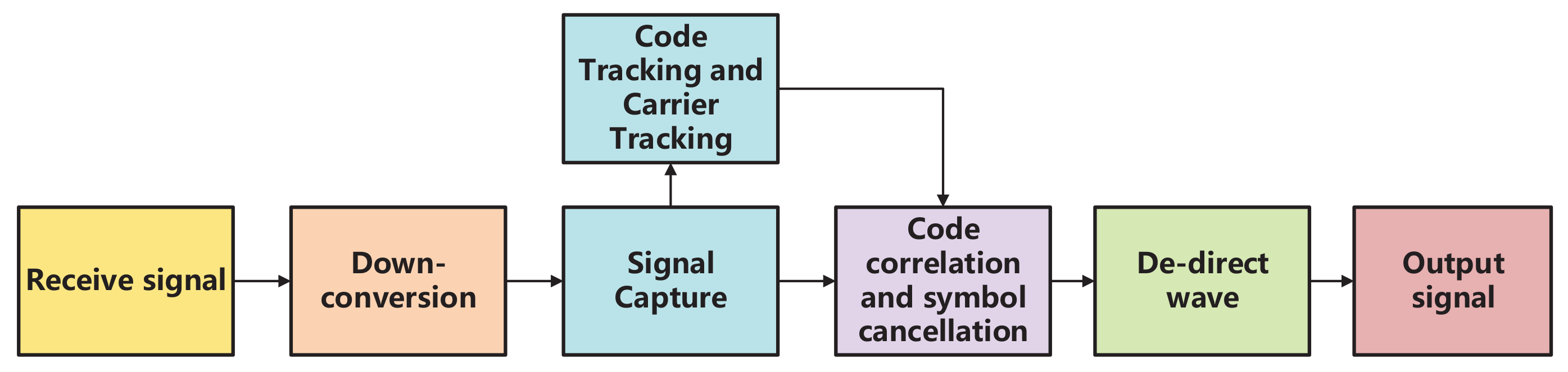 Remotesensing 14 01375 g003
