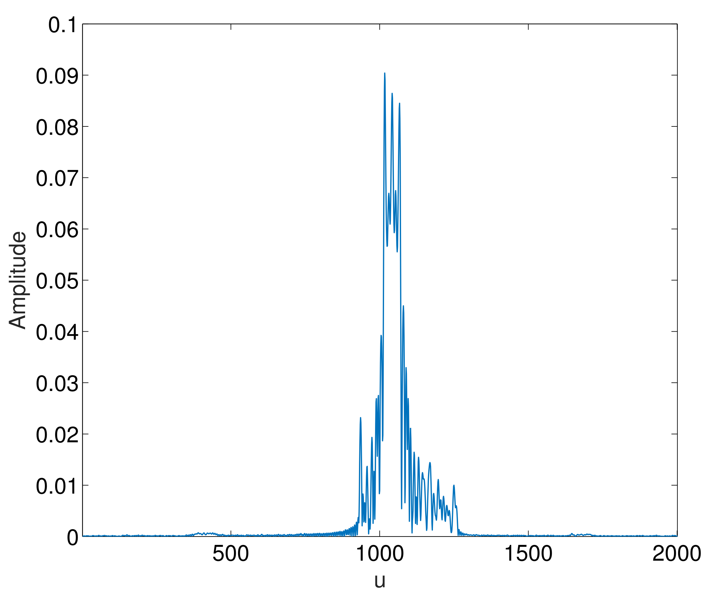 Remotesensing 14 01375 g007