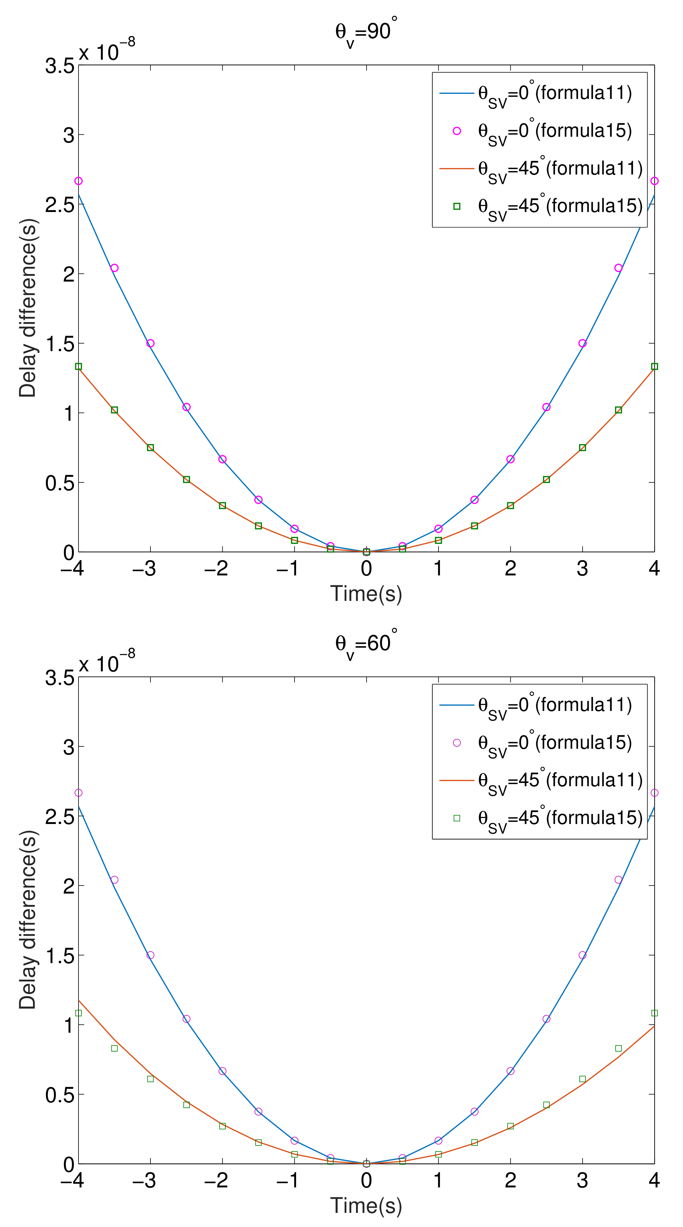 Remotesensing 14 01375 g008