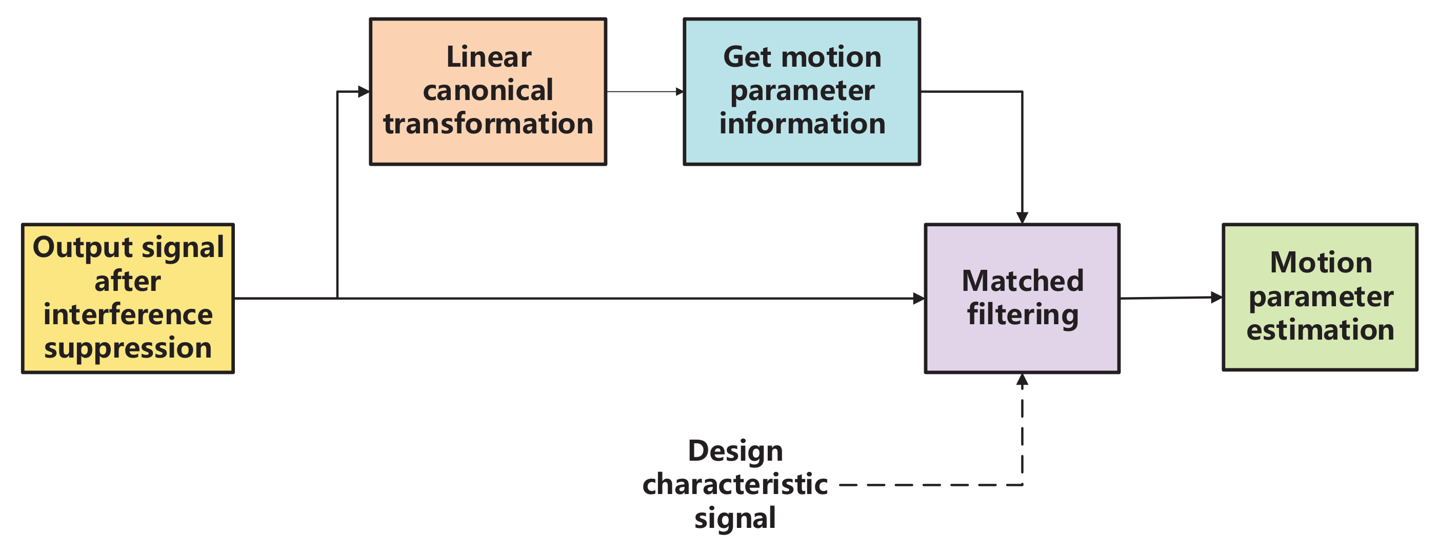 Remotesensing 14 01375 g010