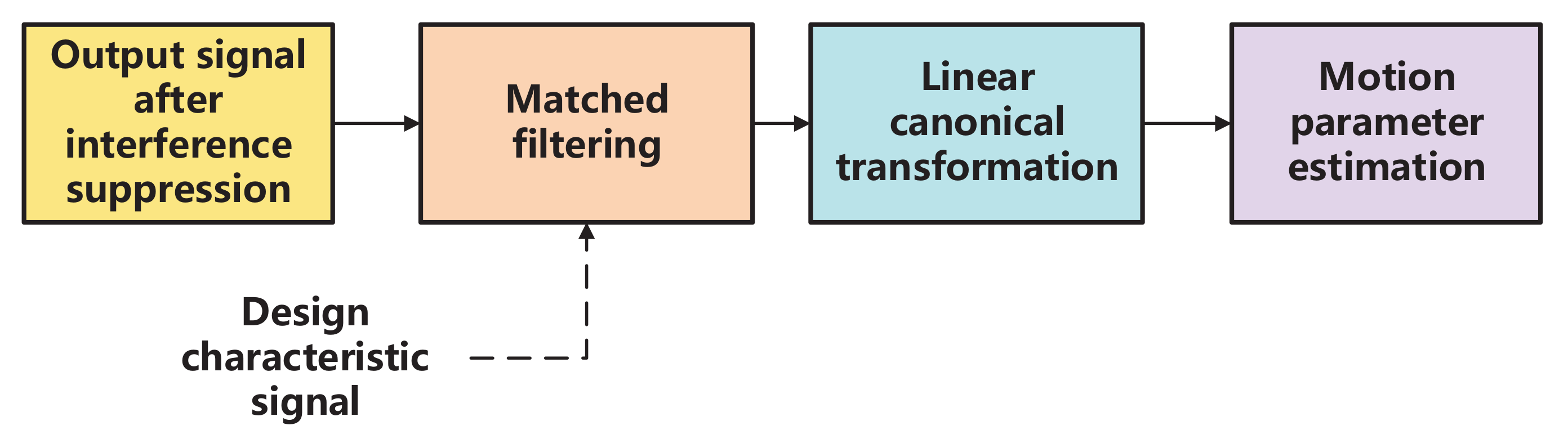 Remotesensing 14 01375 g011