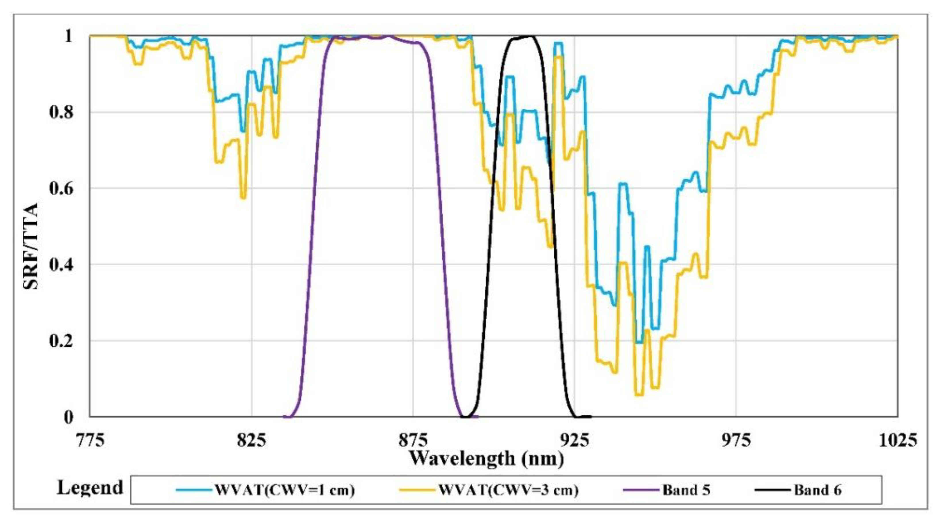 Remotesensing 14 01376 g001 Remotesensing 14 01376 g001