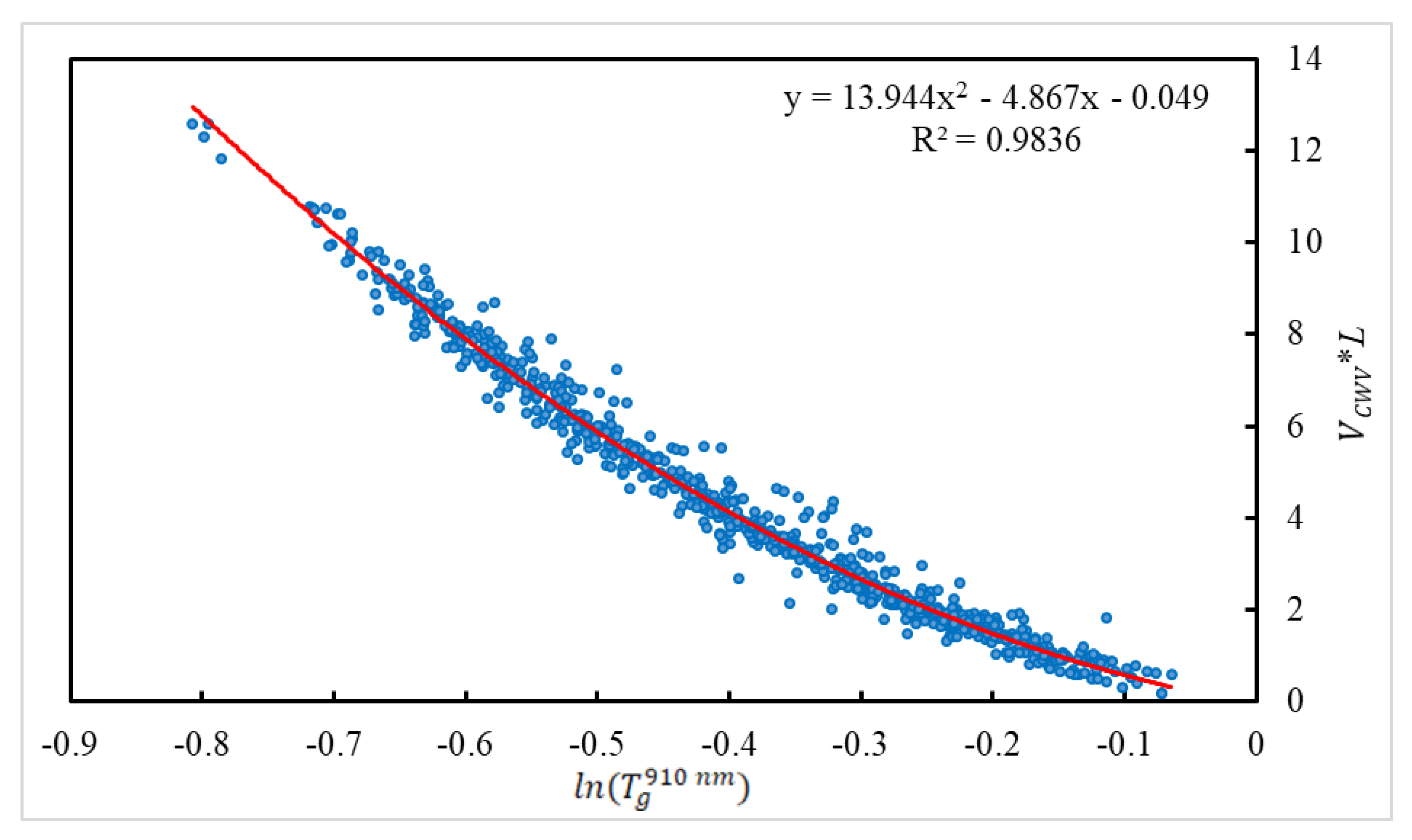 Remotesensing 14 01376 g003 Remotesensing 14 01376 g003