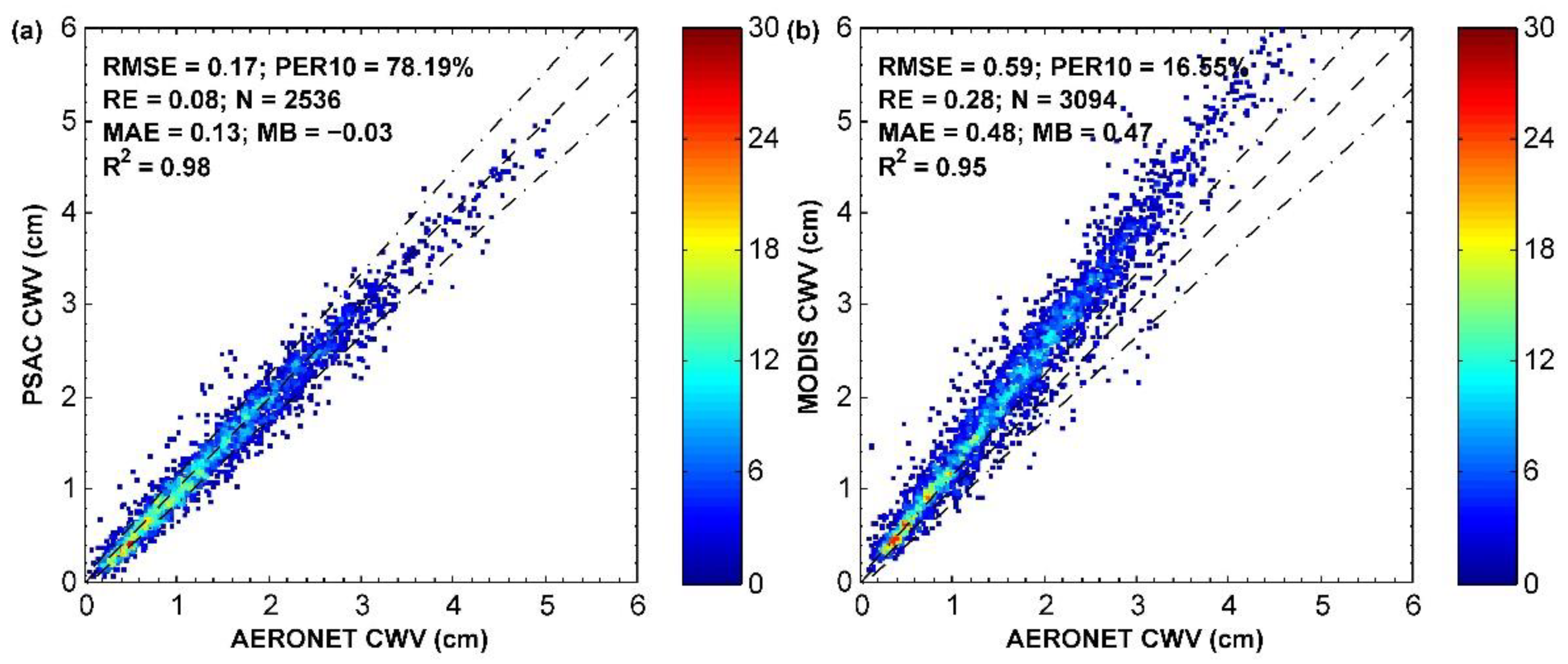 Remotesensing 14 01376 g005 Remotesensing 14 01376 g005