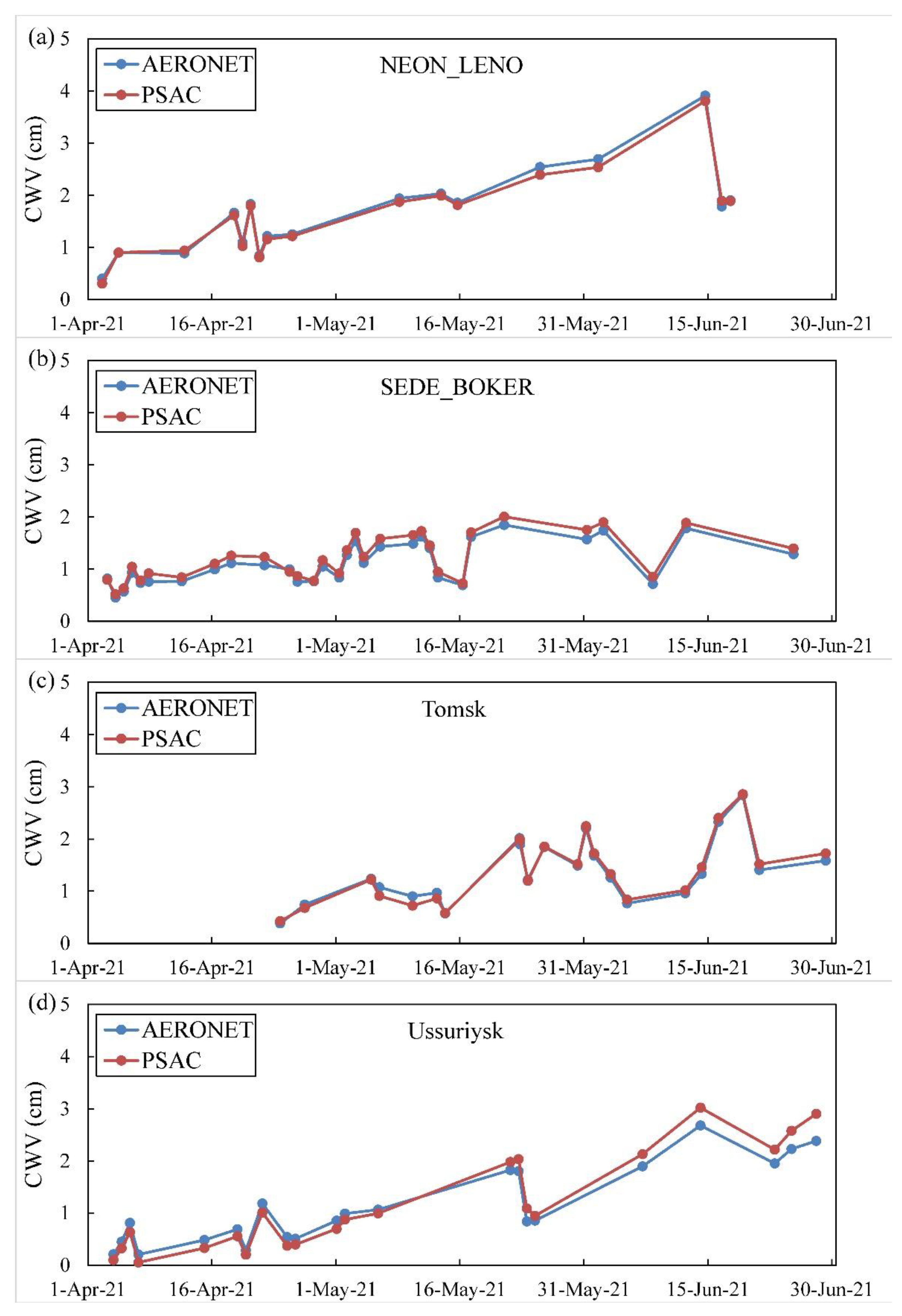 Remotesensing 14 01376 g006 Remotesensing 14 01376 g006