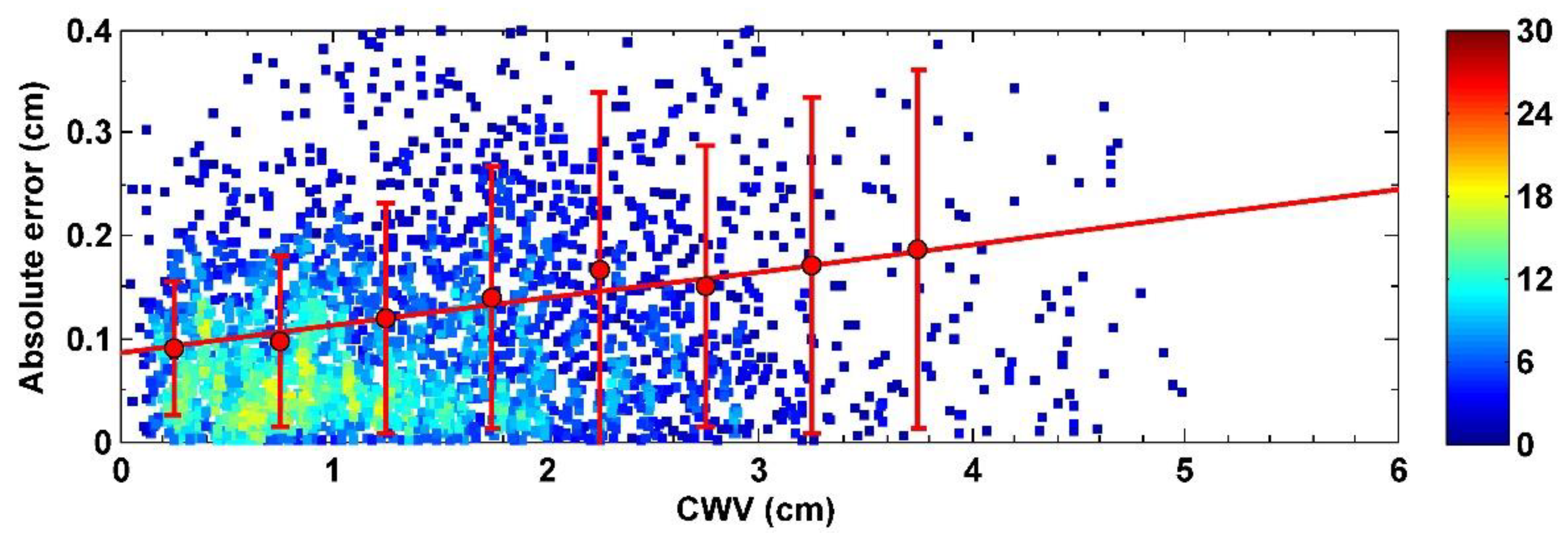 Remotesensing 14 01376 g007 Remotesensing 14 01376 g007