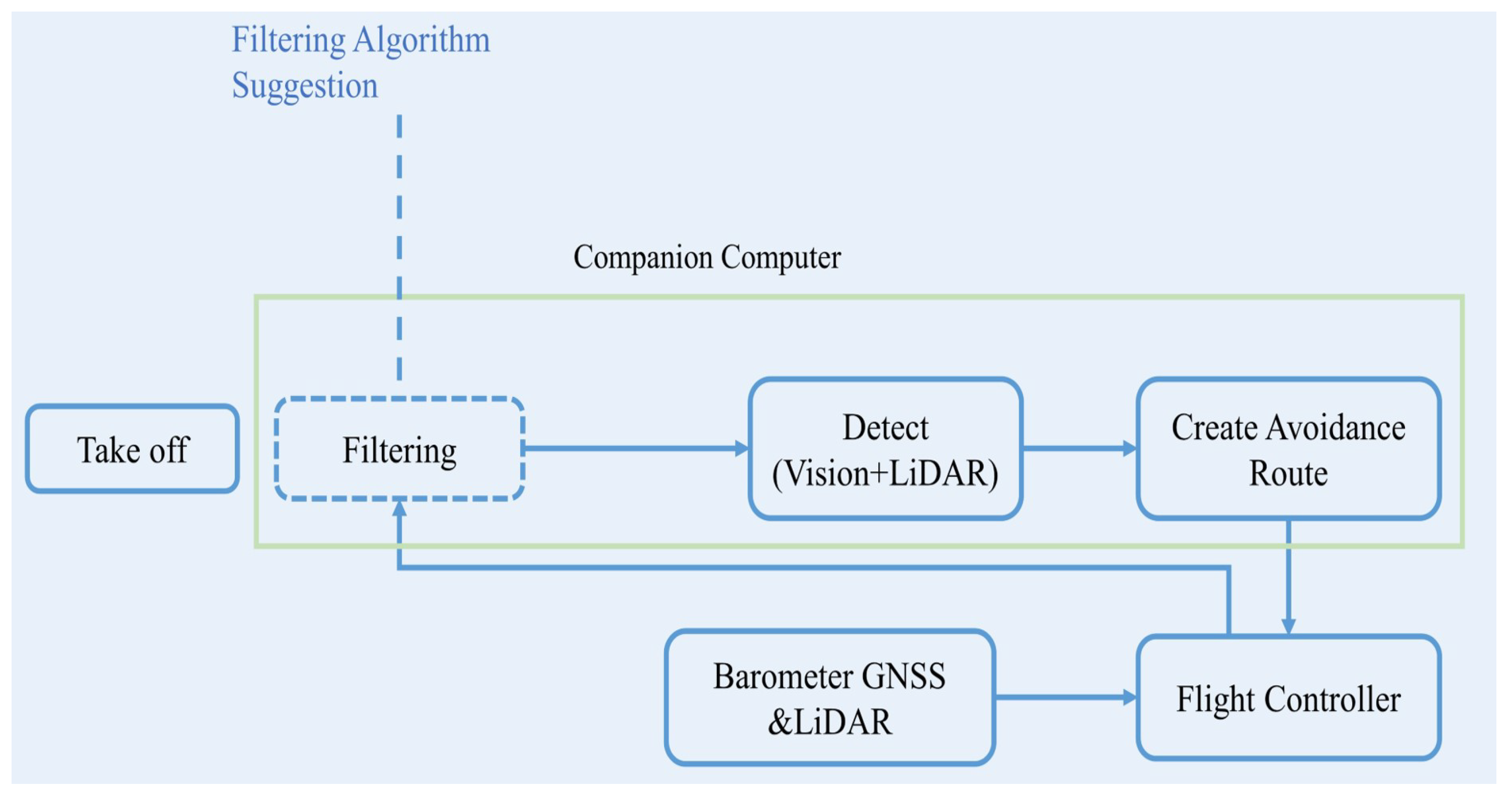 Remotesensing 14 01378 g003