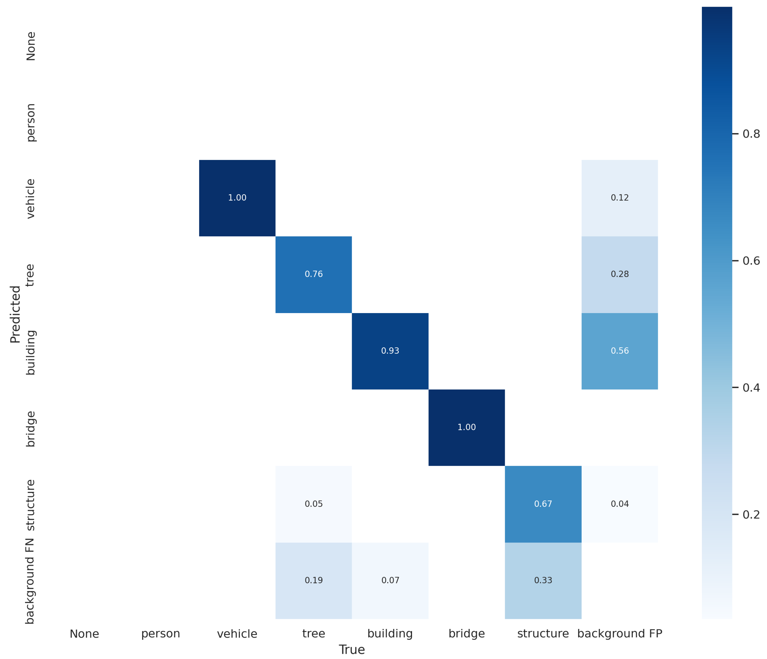 Remotesensing 14 01378 g007