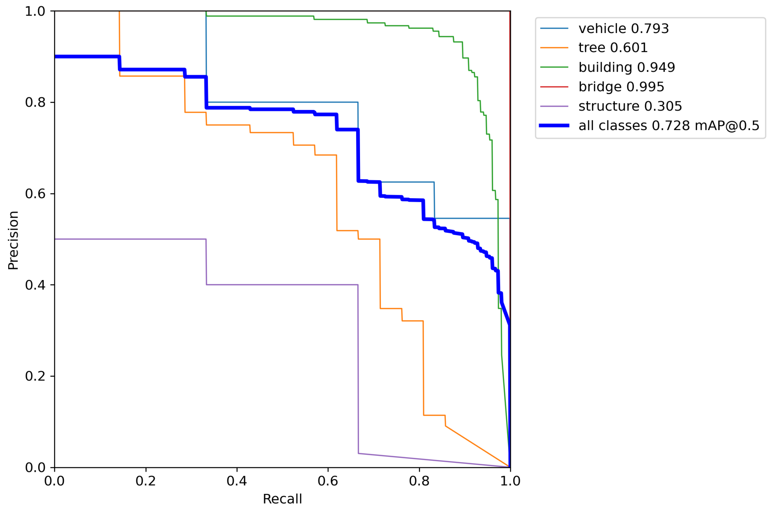 Remotesensing 14 01378 g008