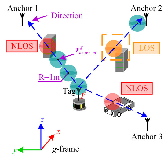 Remotesensing 14 01380 g004 550
