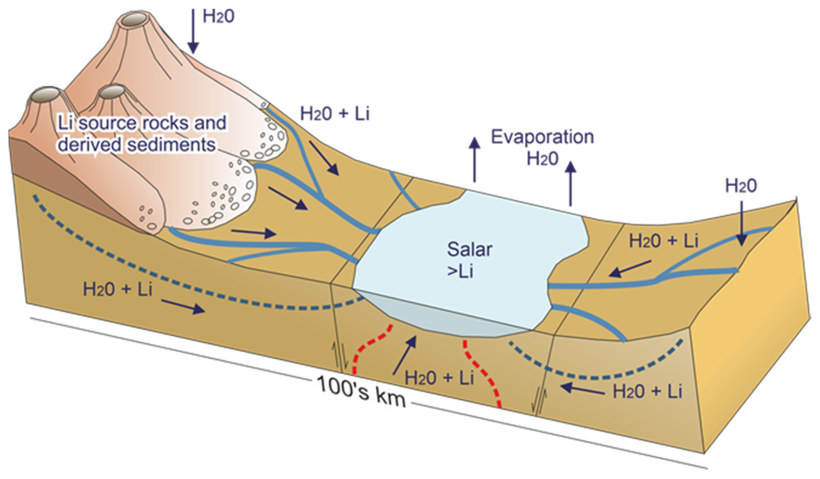 Remotesensing 14 01383 g003