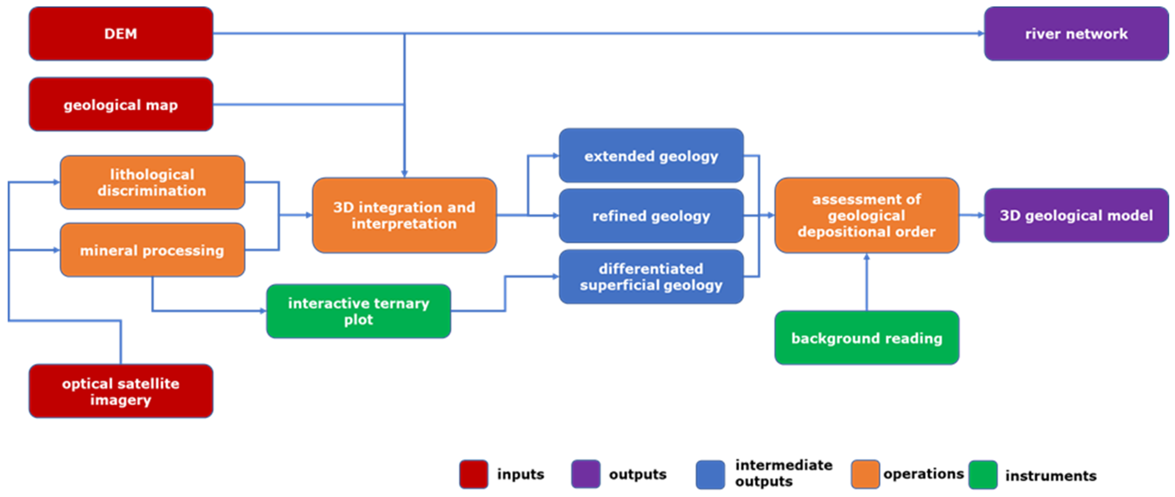 Remotesensing 14 01383 g007