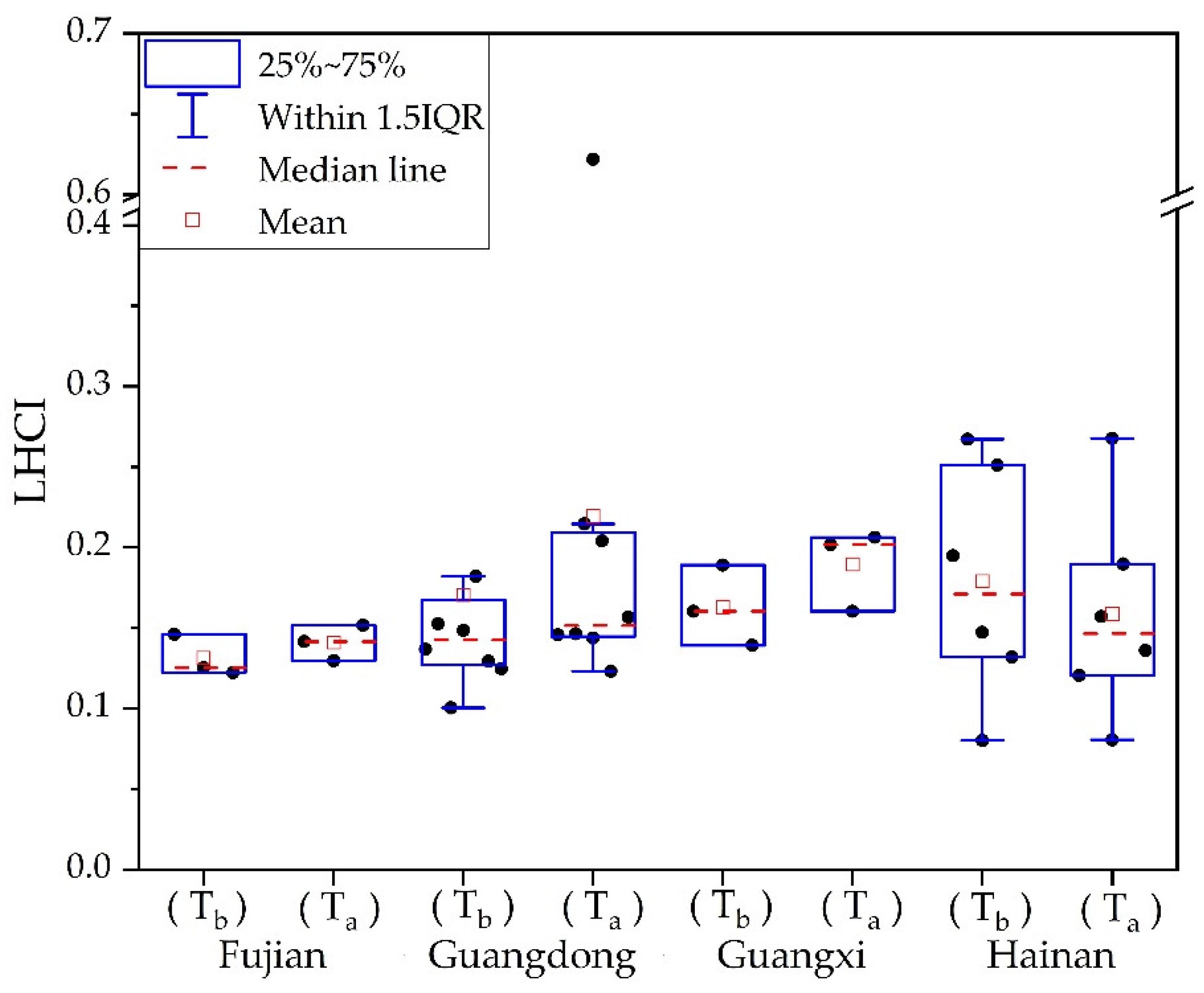 Remotesensing 14 01386 g003