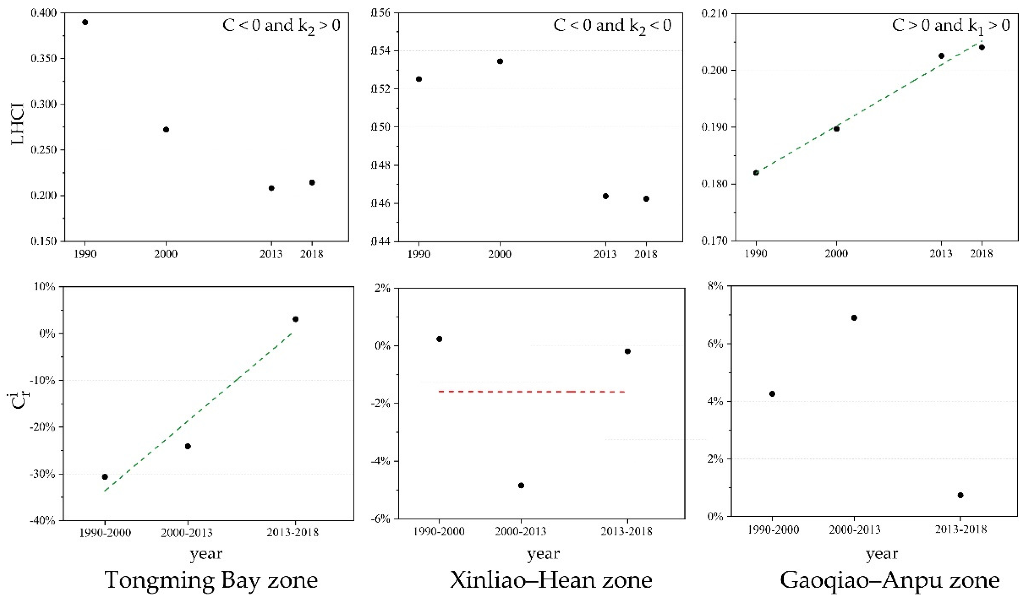 Remotesensing 14 01386 g005