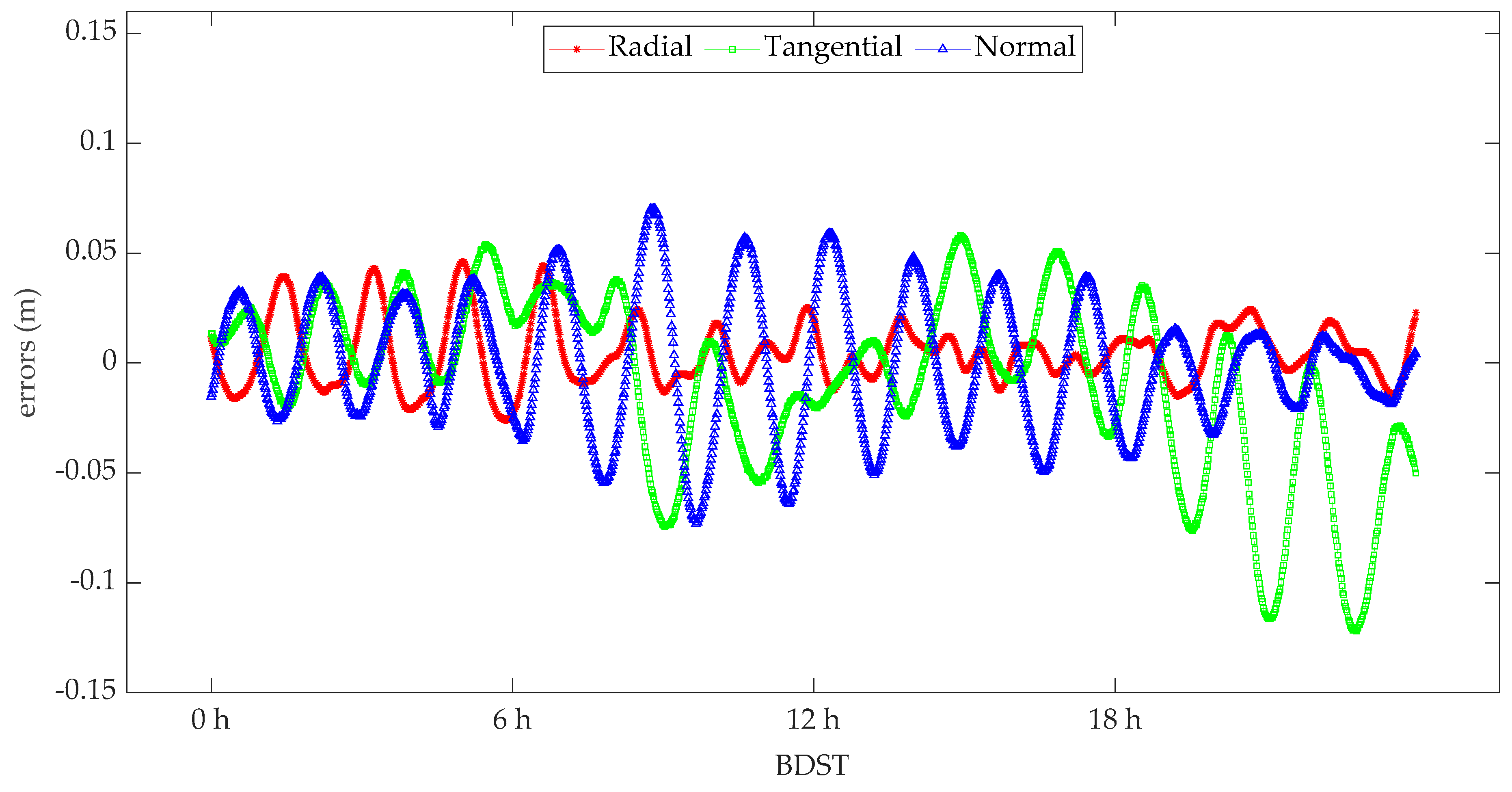 Remotesensing 14 01390 g006
