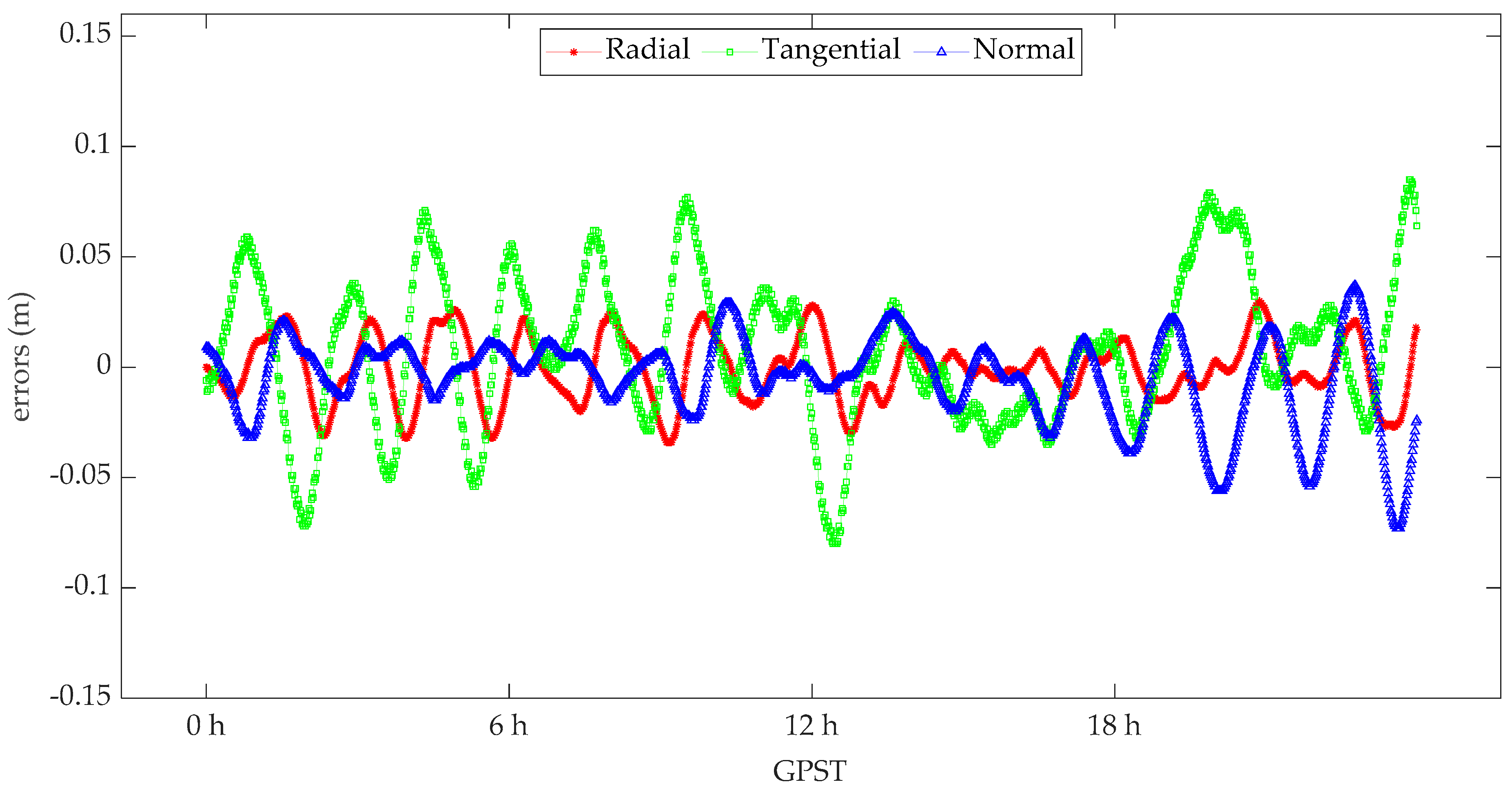 Remotesensing 14 01390 g007