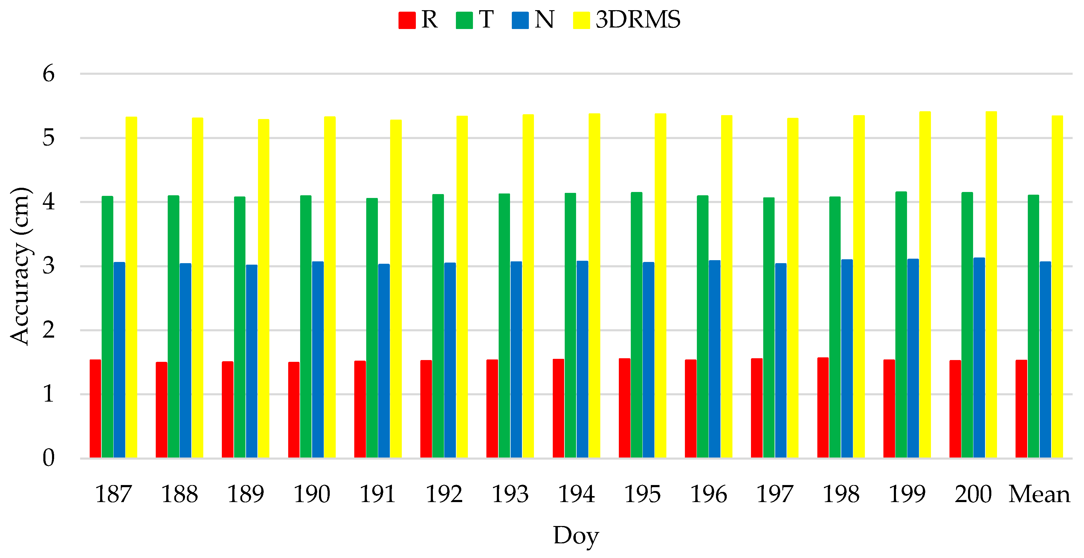 Remotesensing 14 01390 g008