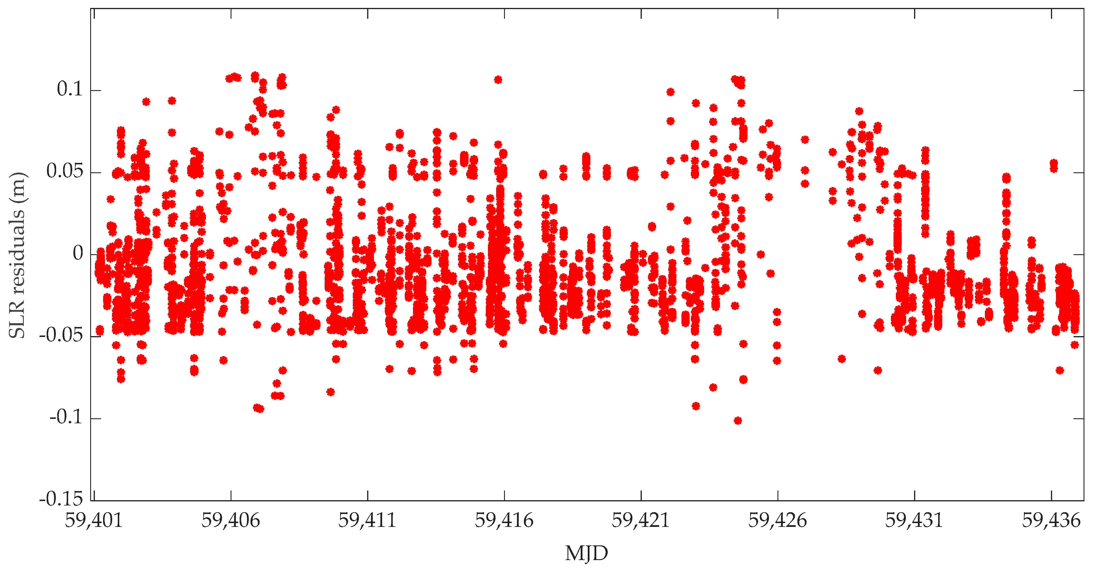 Remotesensing 14 01390 g010