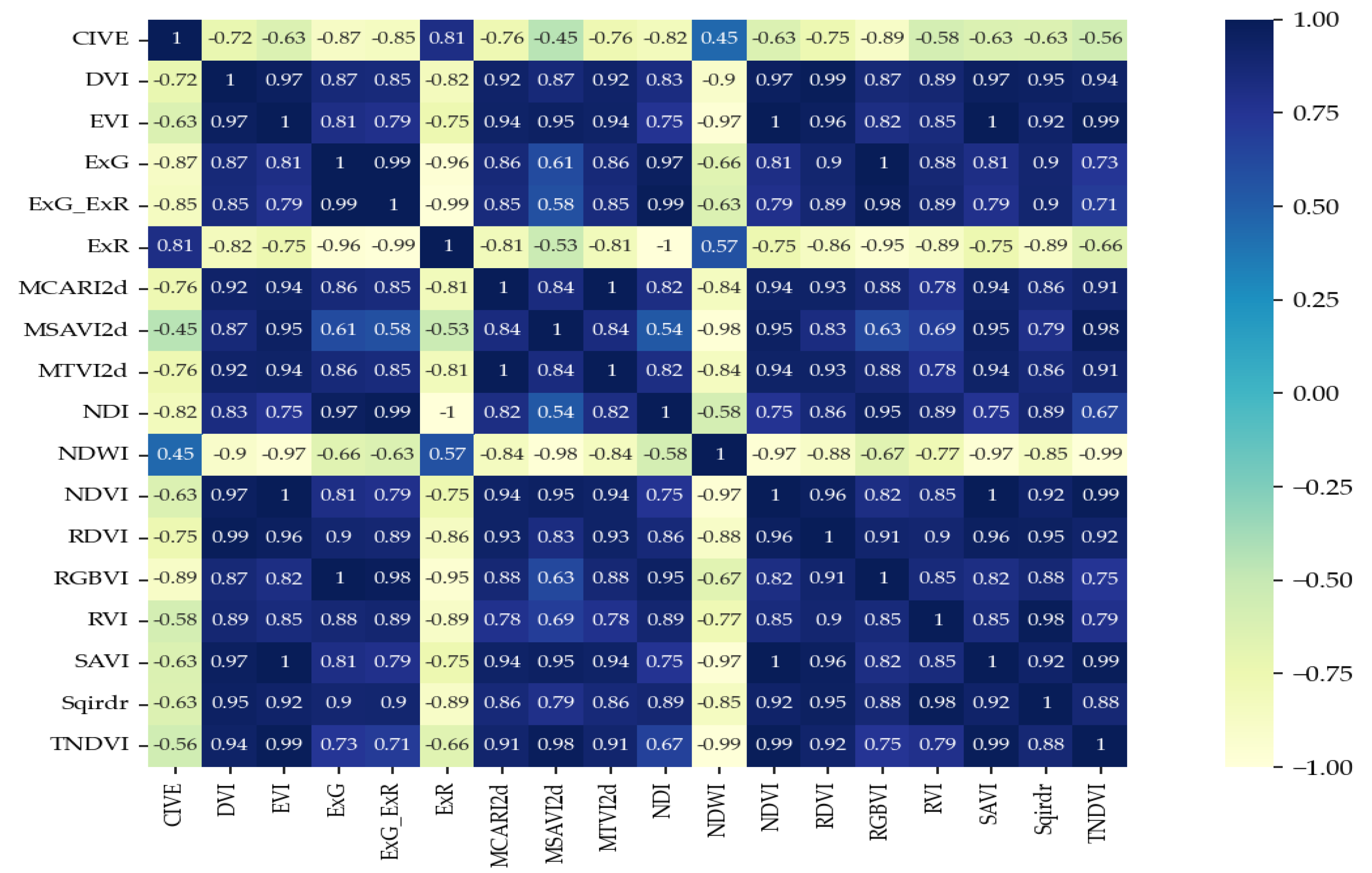 Remotesensing 14 01392 g005