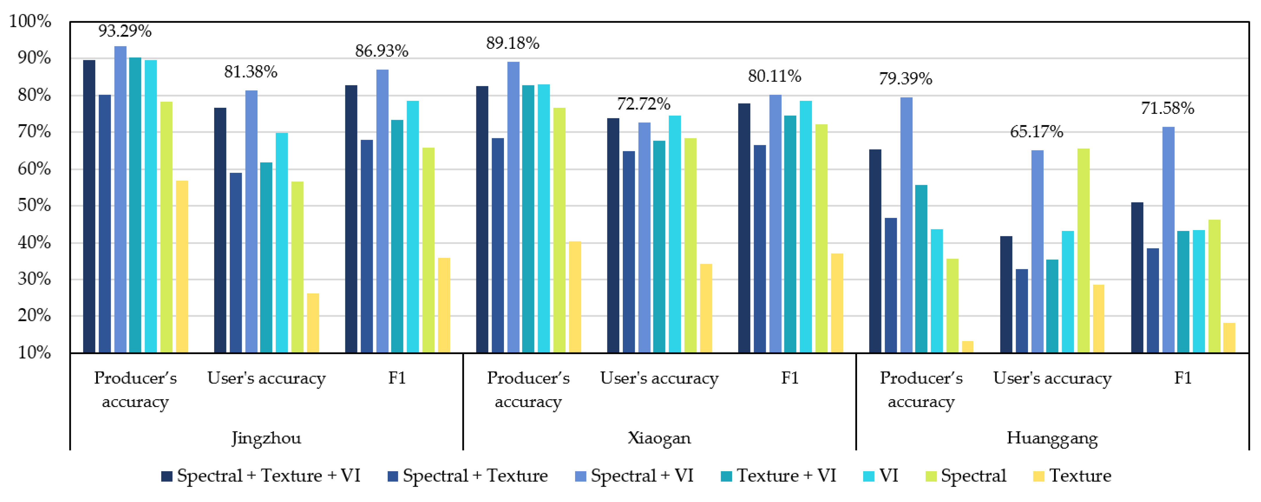 Remotesensing 14 01392 g008