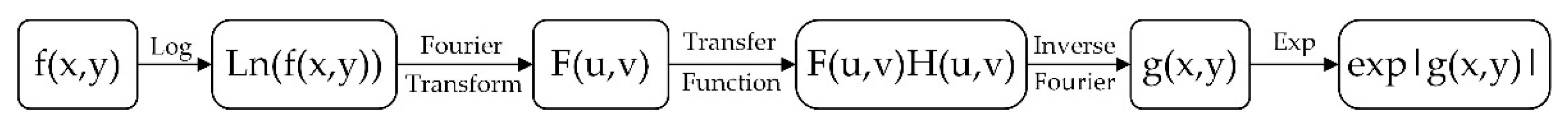 Remotesensing 14 01393 g001 Remotesensing 14 01393 g001