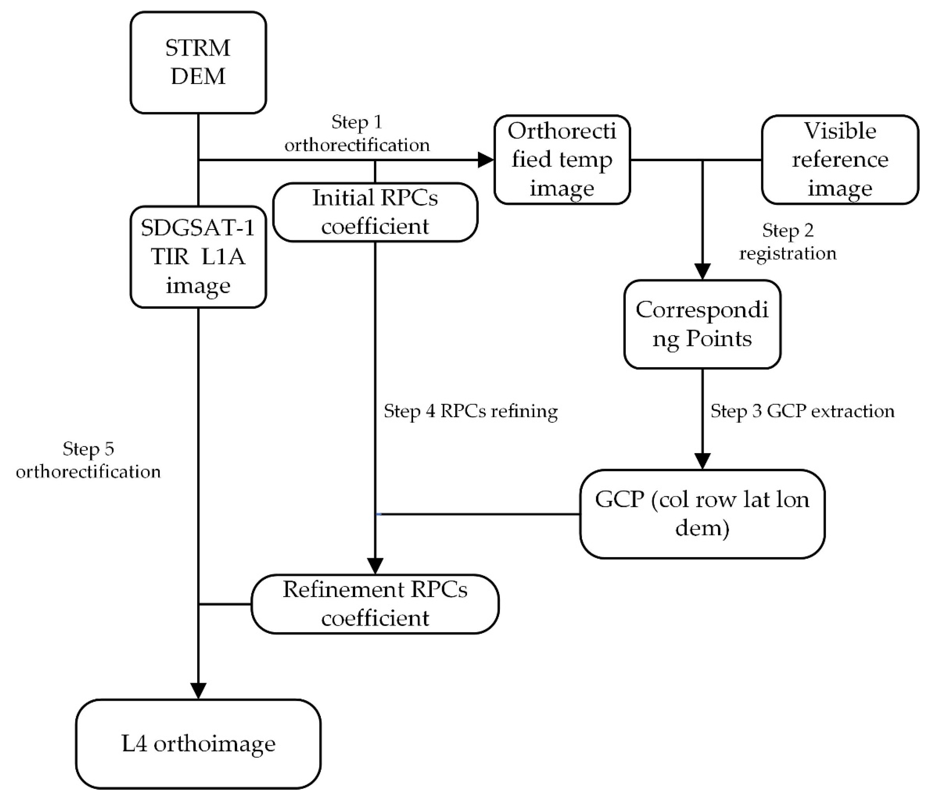 Remotesensing 14 01393 g003 Remotesensing 14 01393 g003
