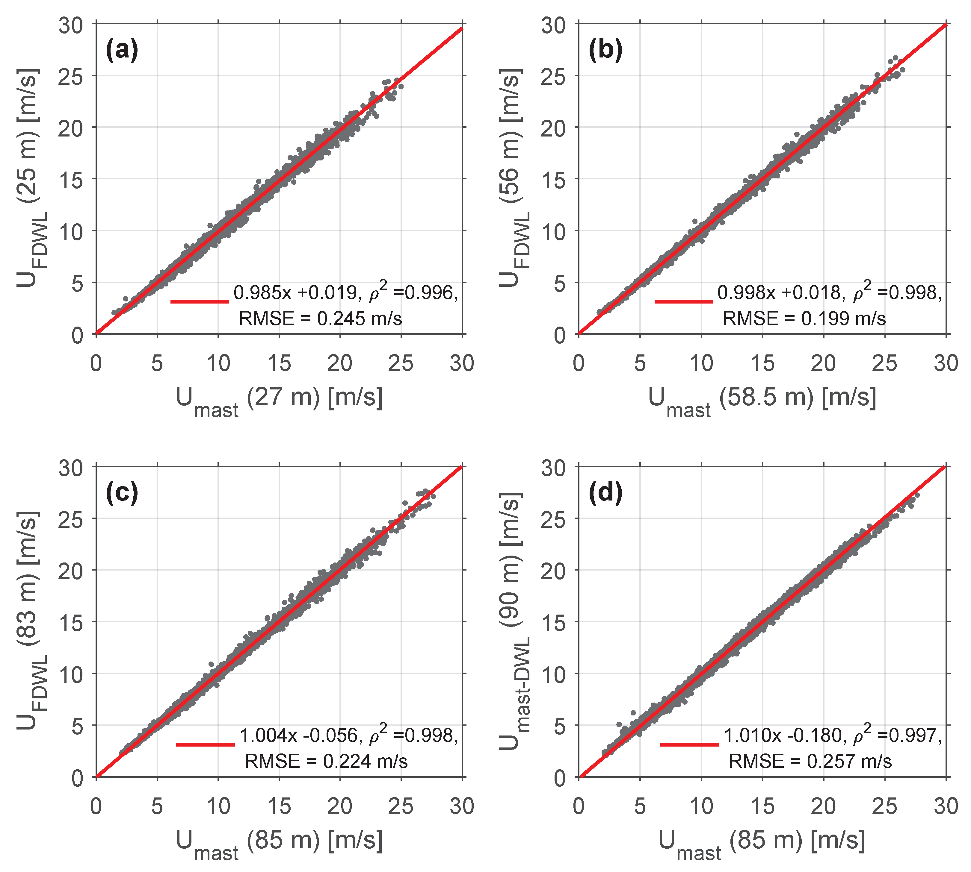 Remotesensing 14 01394 g007