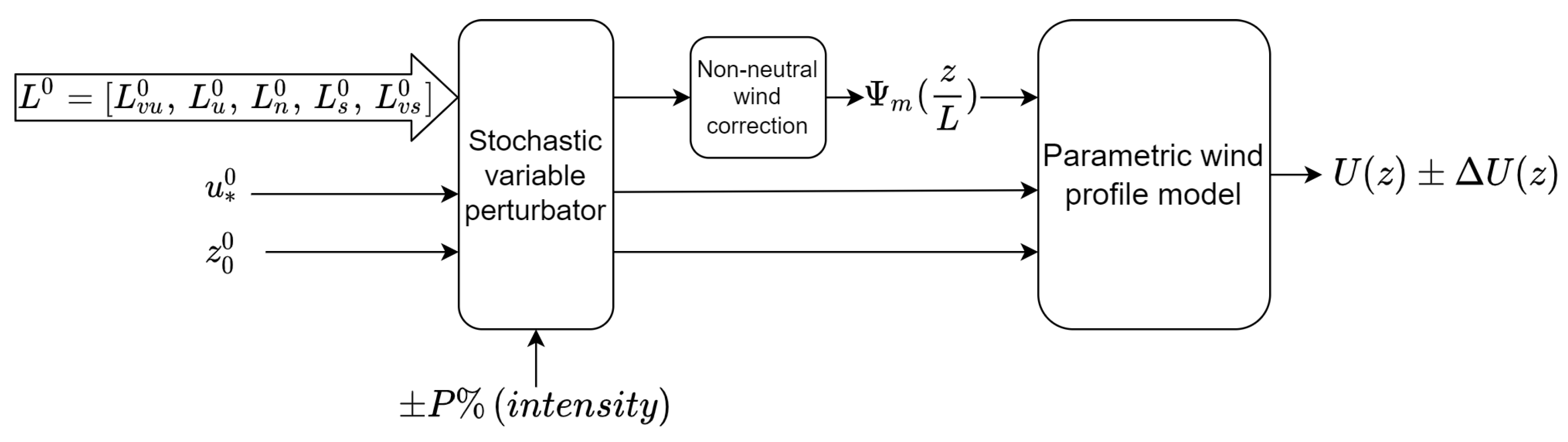 Remotesensing 14 01394 g008