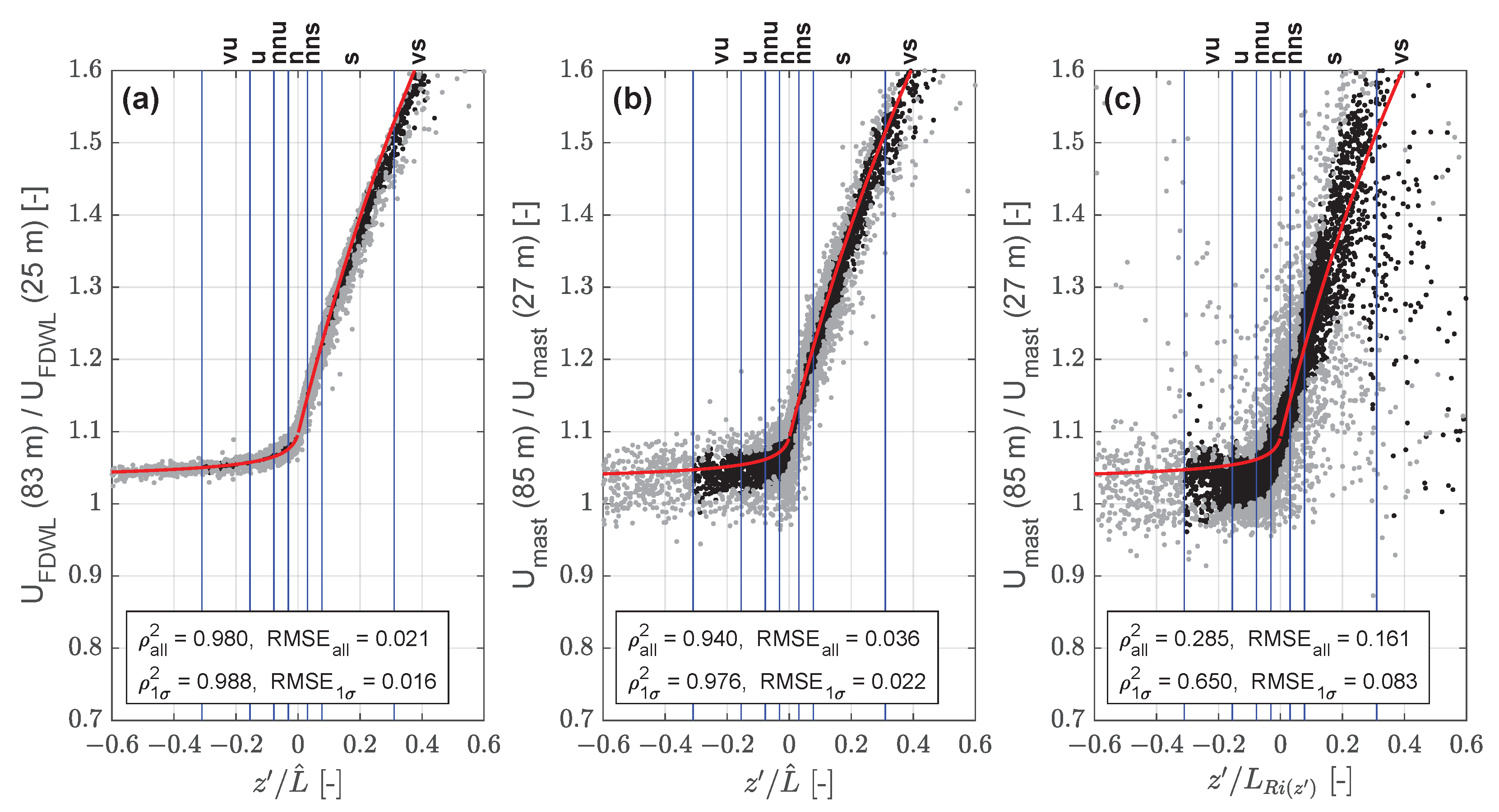 Remotesensing 14 01394 g009