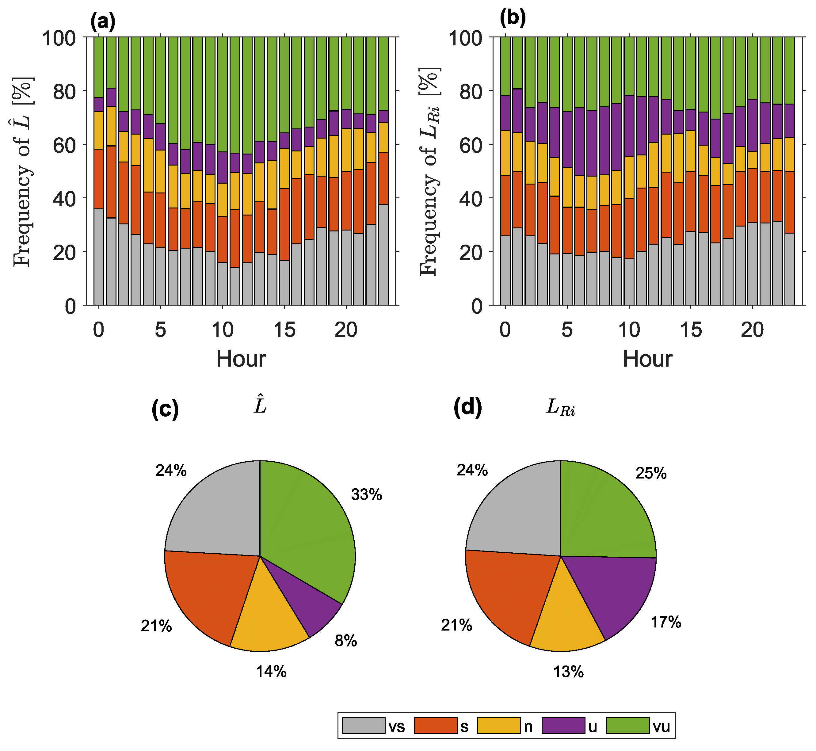 Remotesensing 14 01394 g011