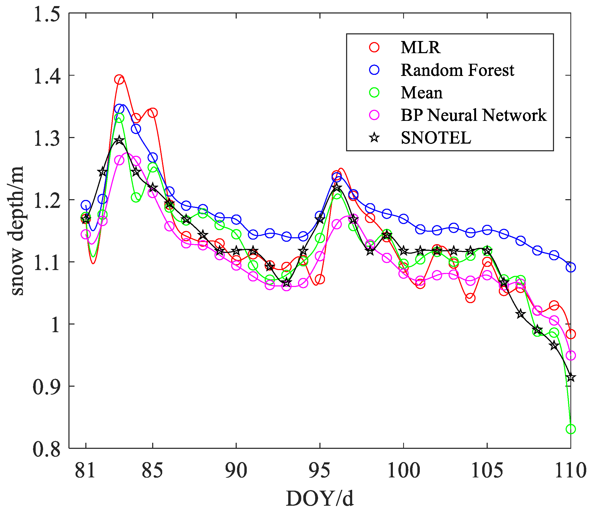 Remotesensing 14 01395 g011