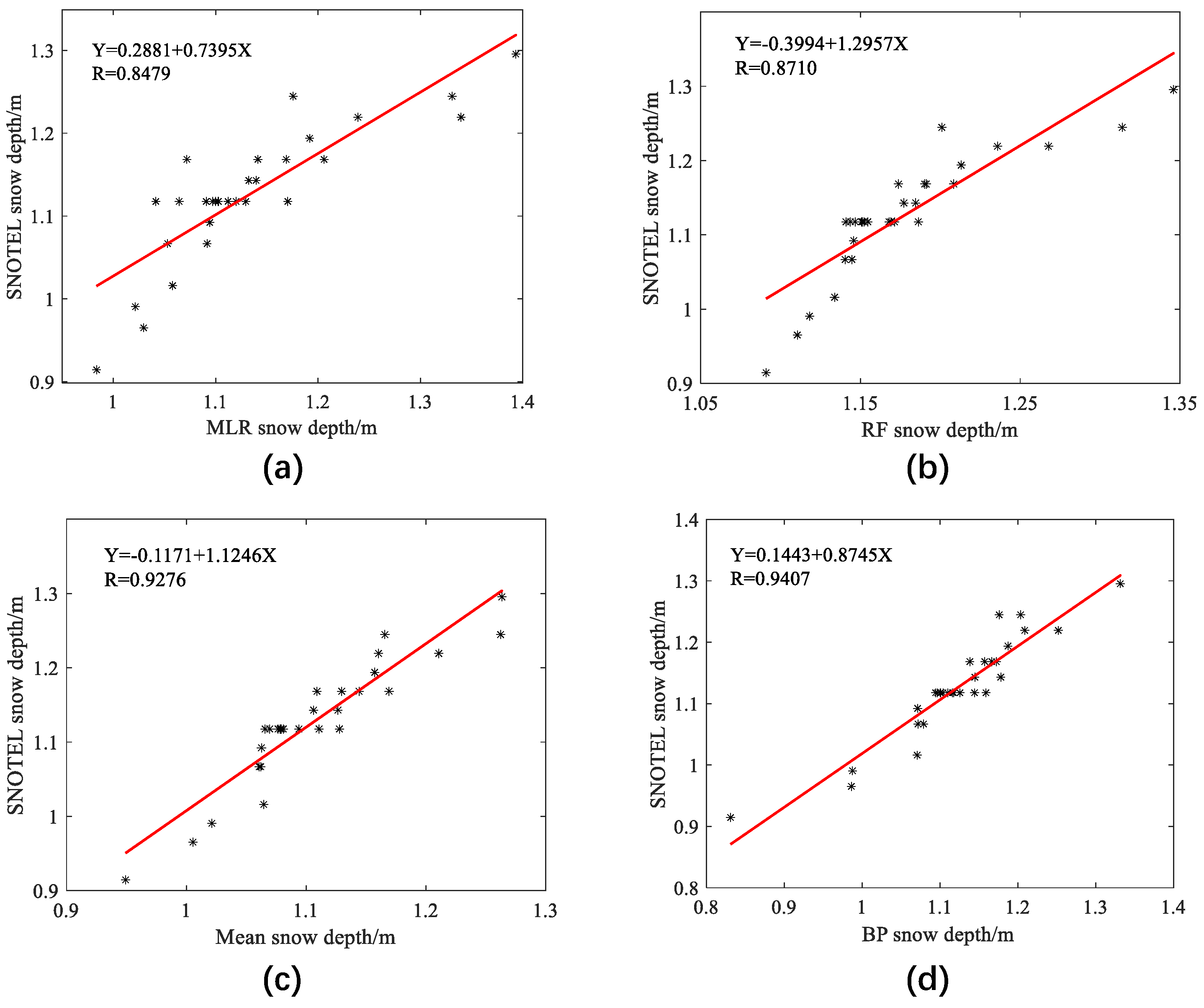Remotesensing 14 01395 g013