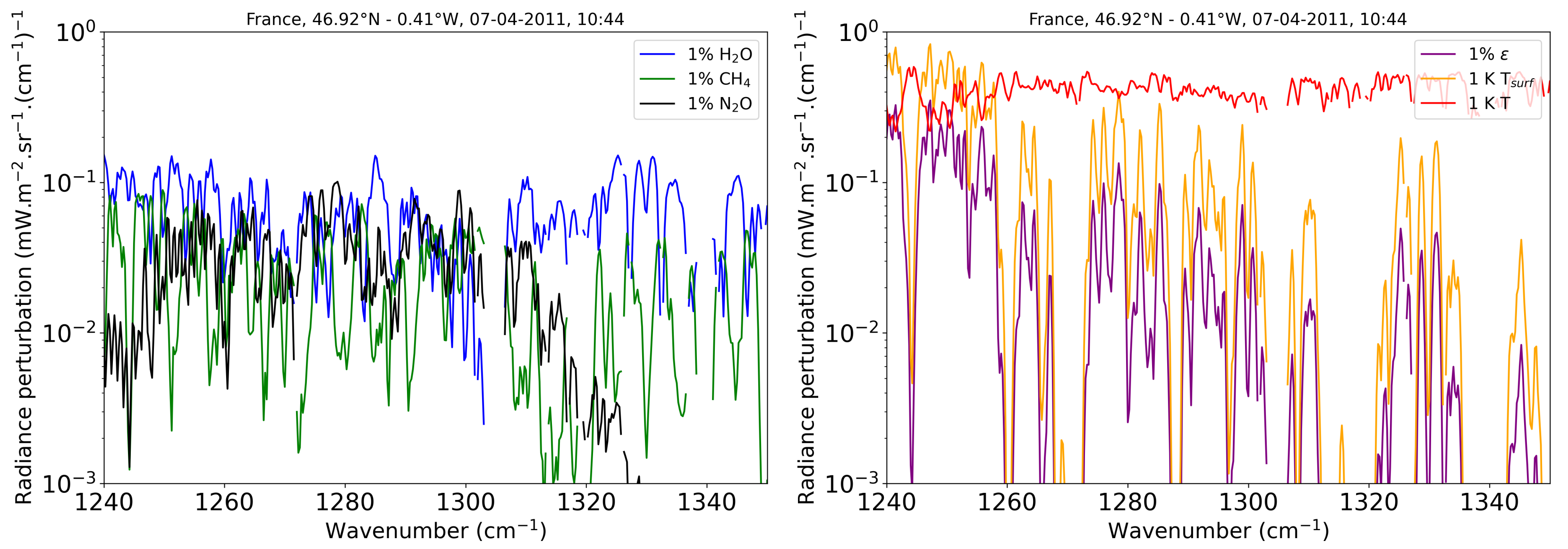 Remotesensing 14 01403 g002 Remotesensing 14 01403 g002