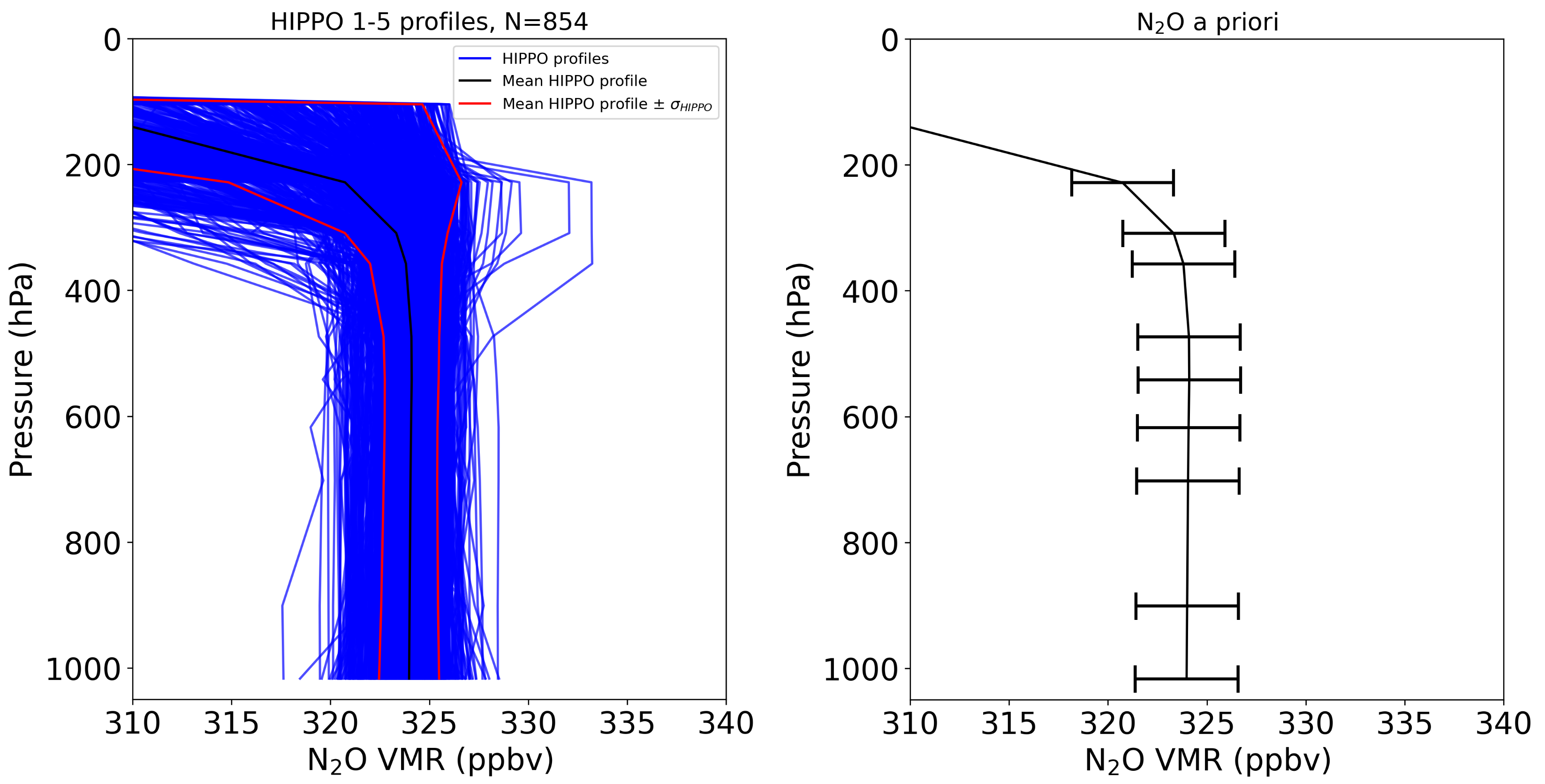 Remotesensing 14 01403 g003 Remotesensing 14 01403 g003