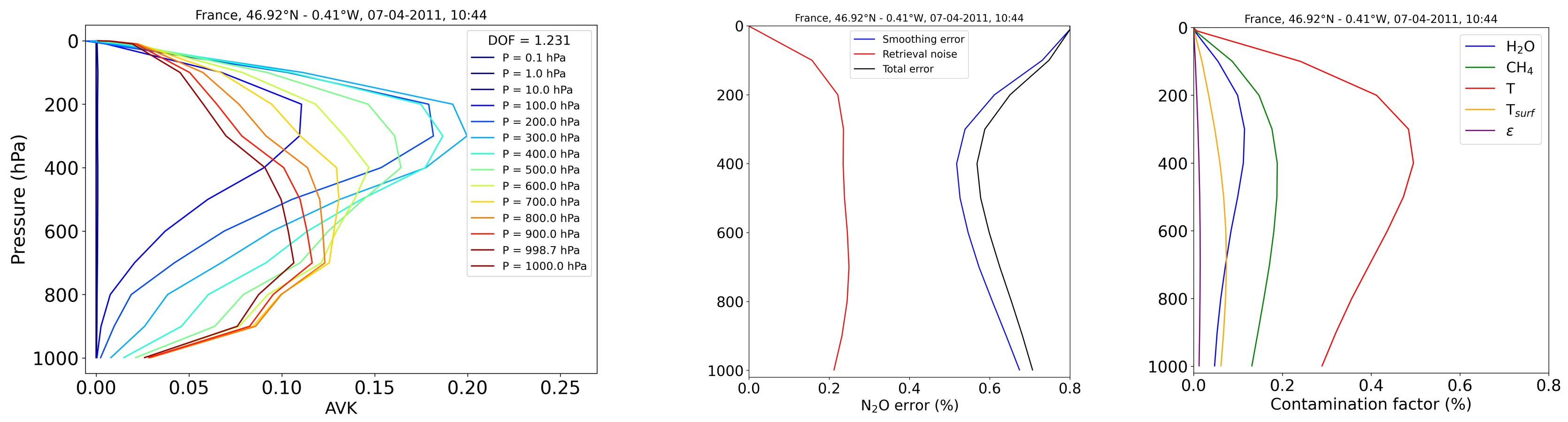 Remotesensing 14 01403 g006 Remotesensing 14 01403 g006