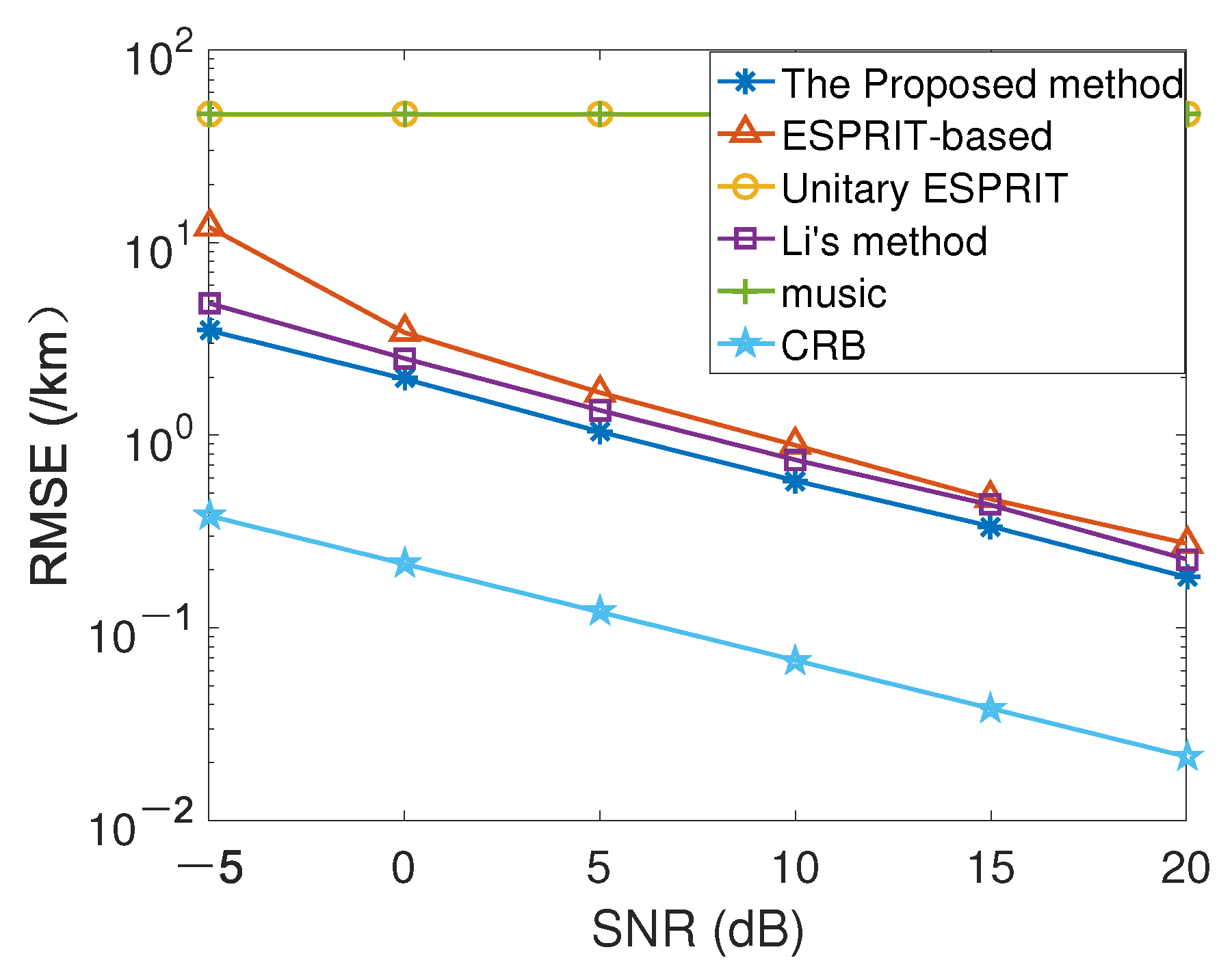 Remotesensing 14 01405 g005